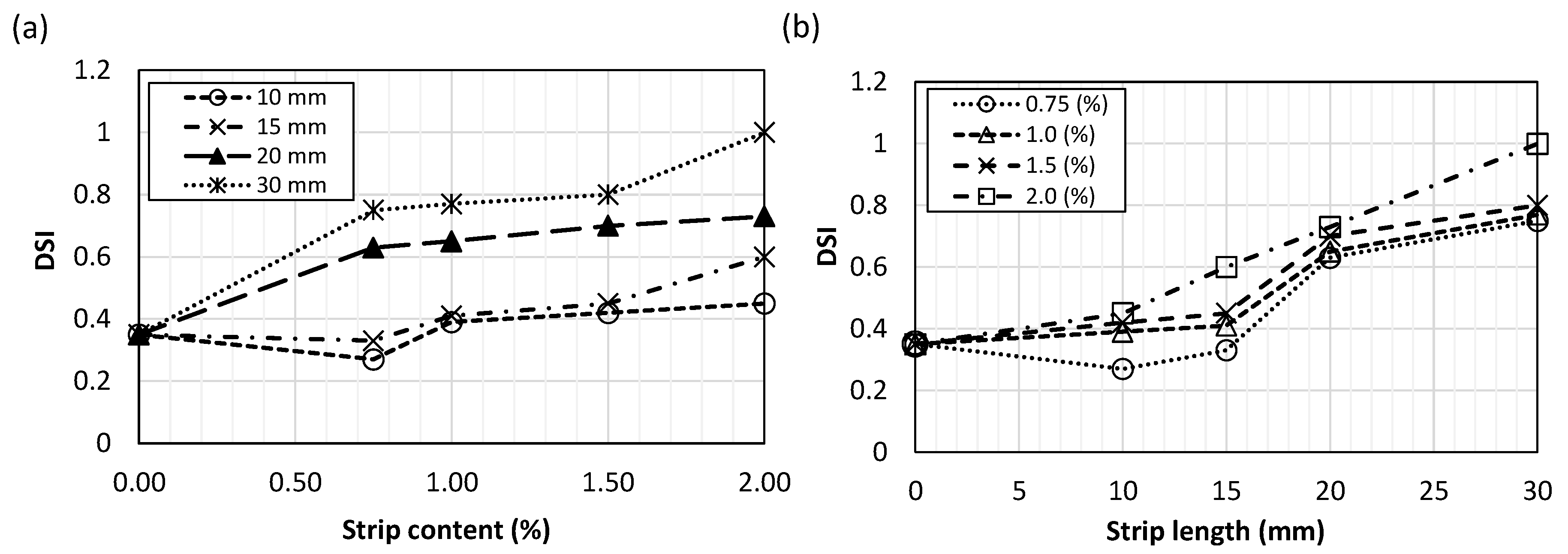 Sustainability 12 09801 g013 Sustainability 12 09801 g013