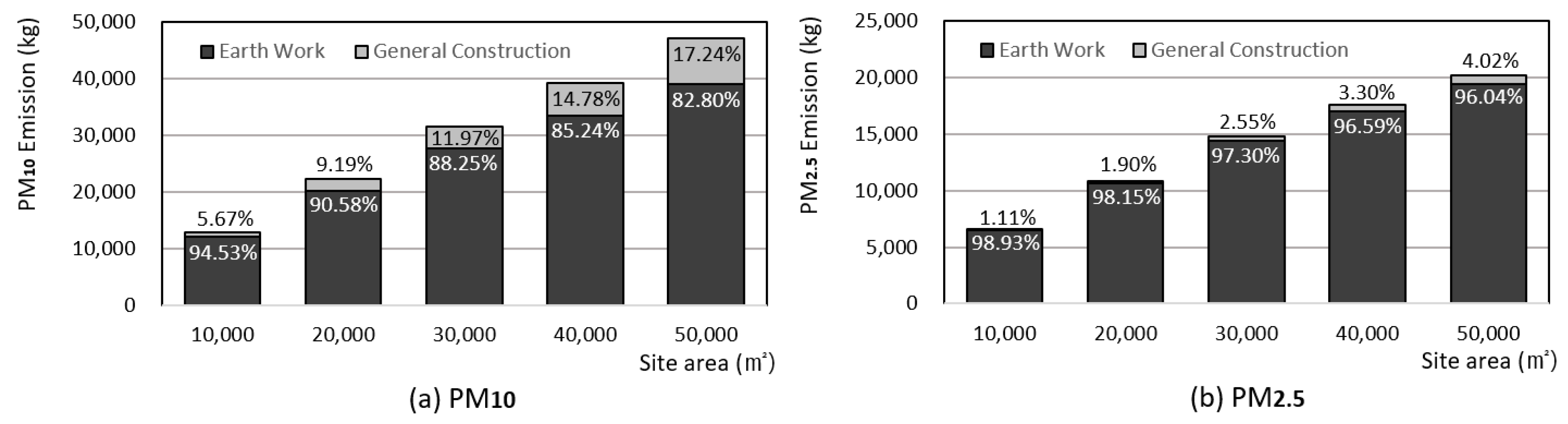 Sustainability 12 09802 g003