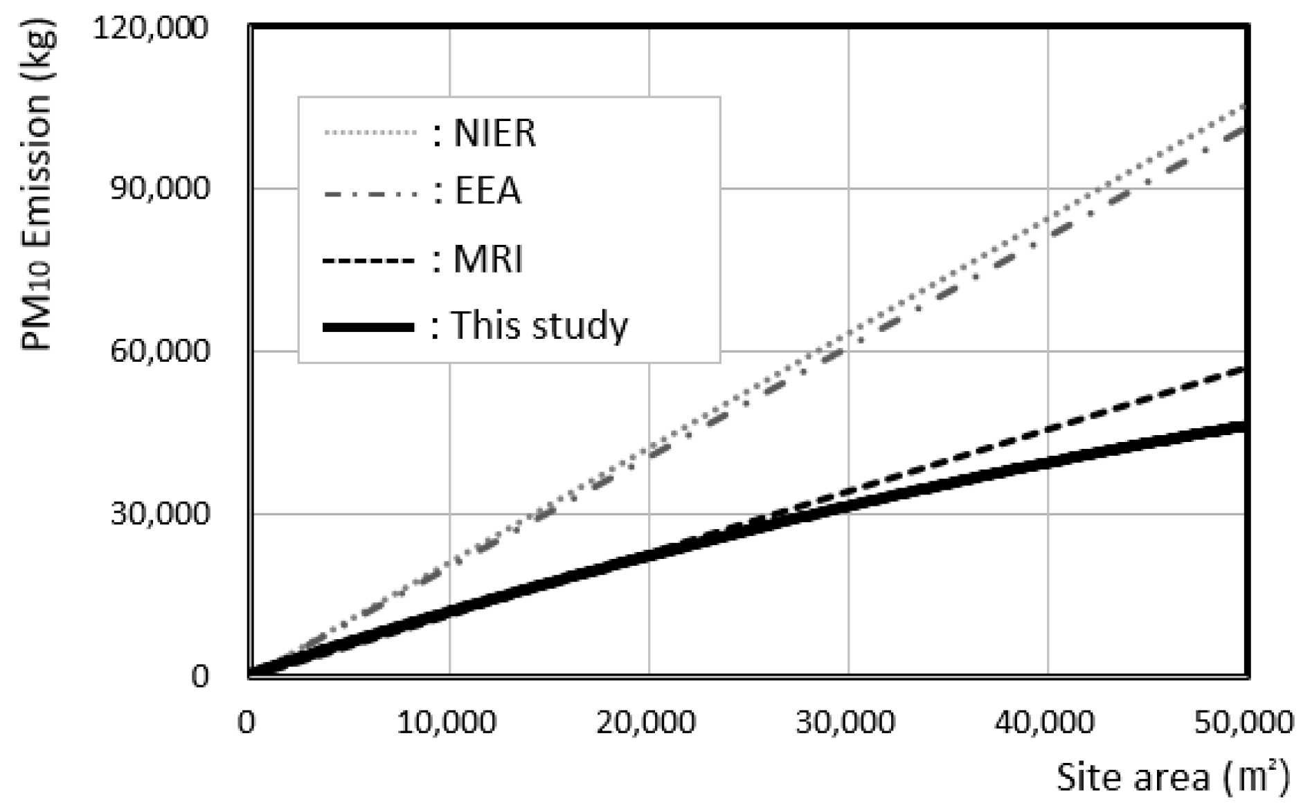 Sustainability 12 09802 g004