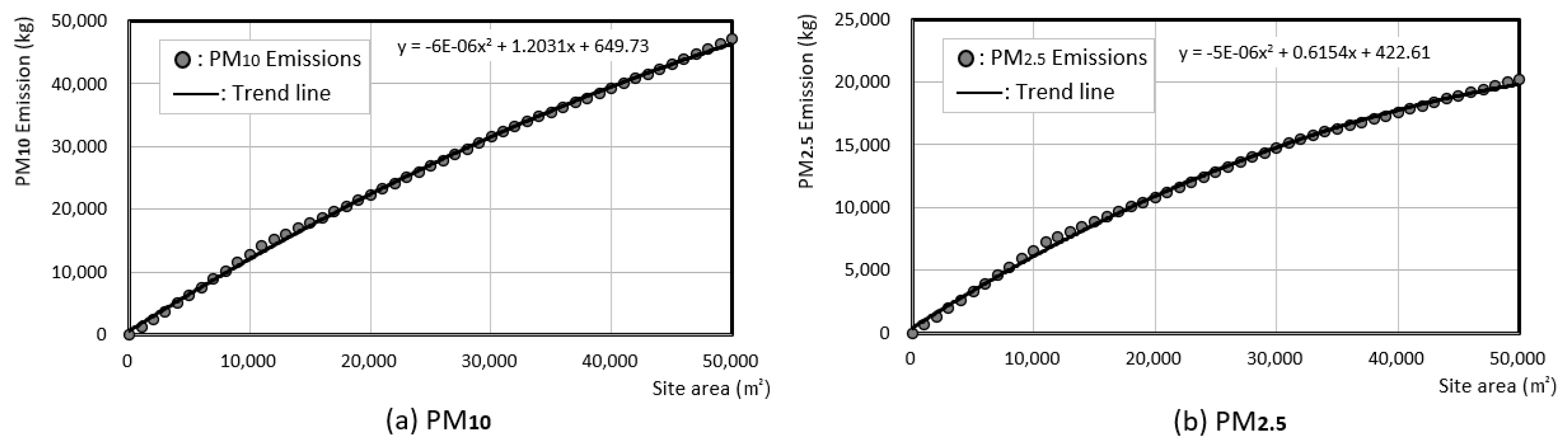 Sustainability 12 09802 g005