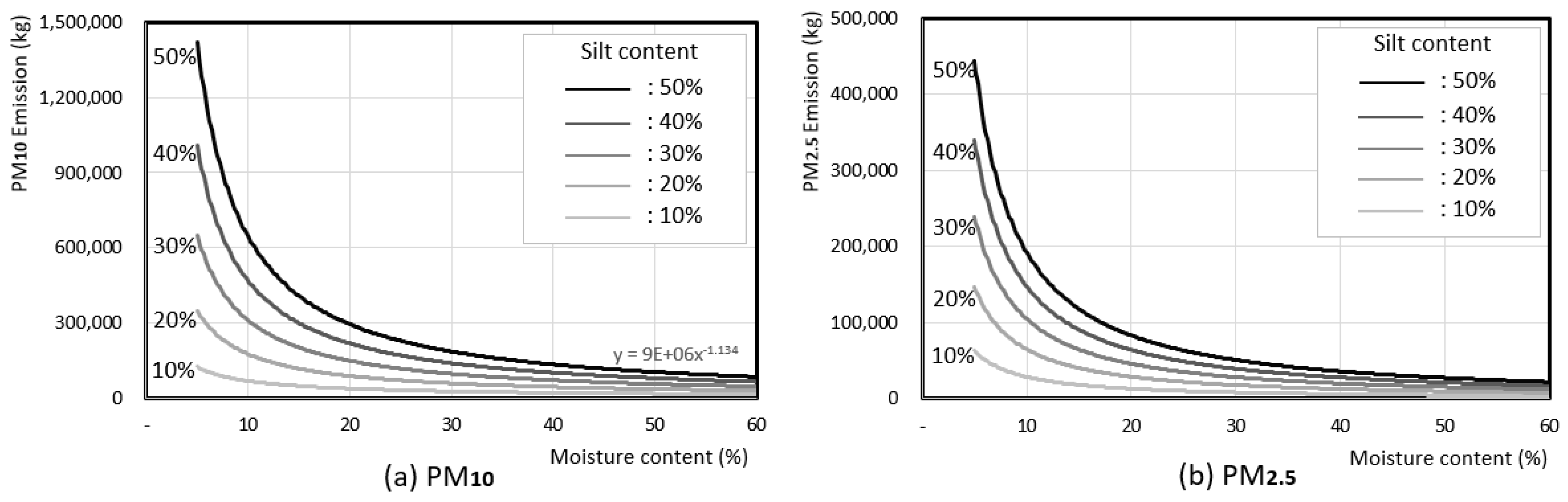 Sustainability 12 09802 g006