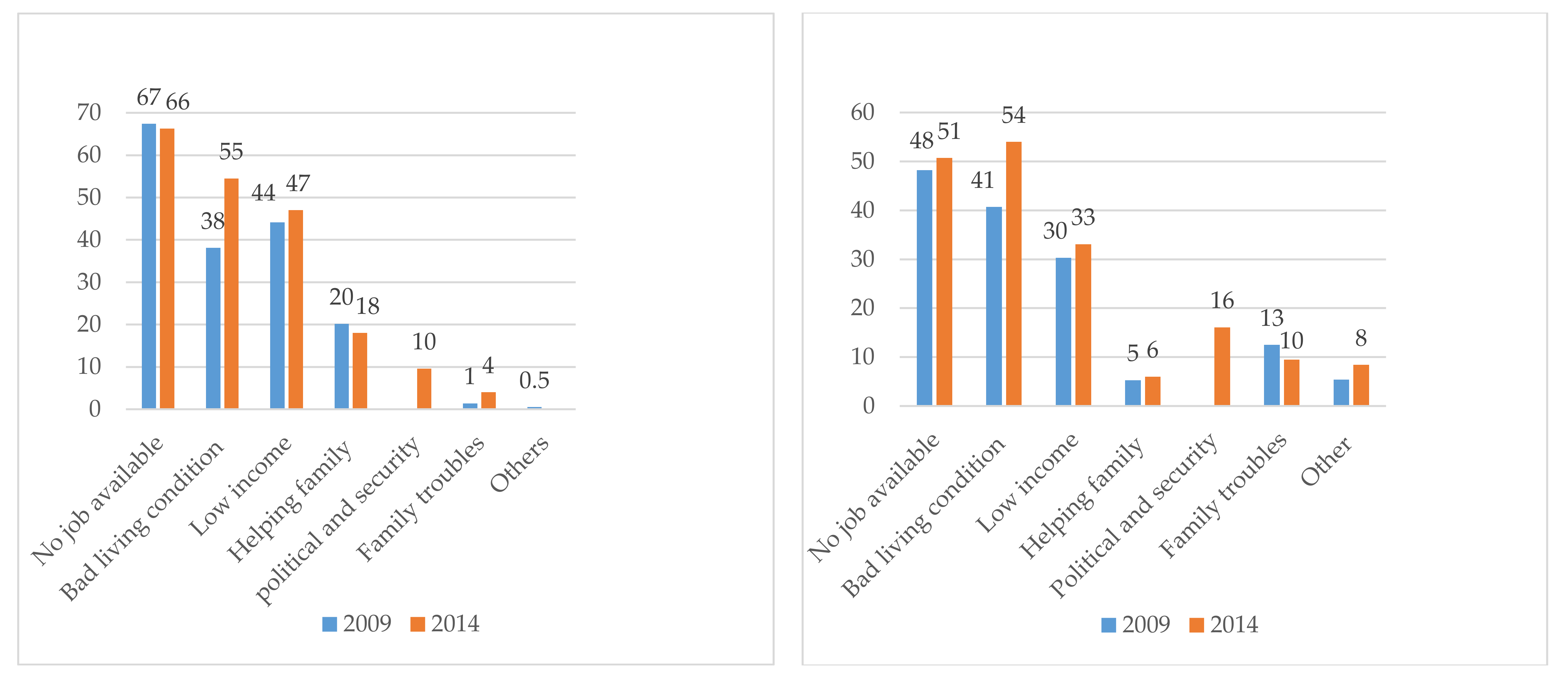 Sustainability 12 09803 g001