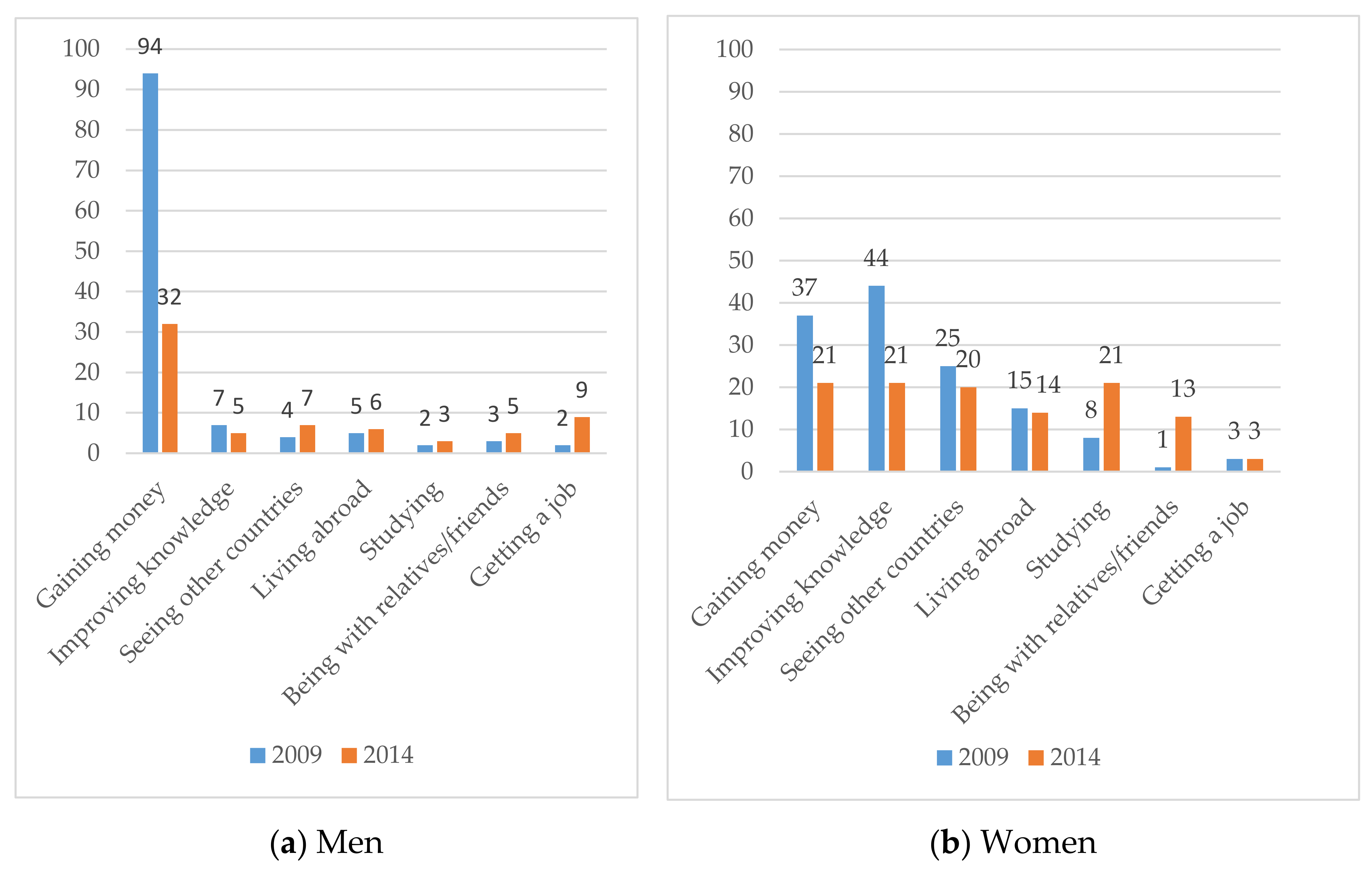 Sustainability 12 09803 g002