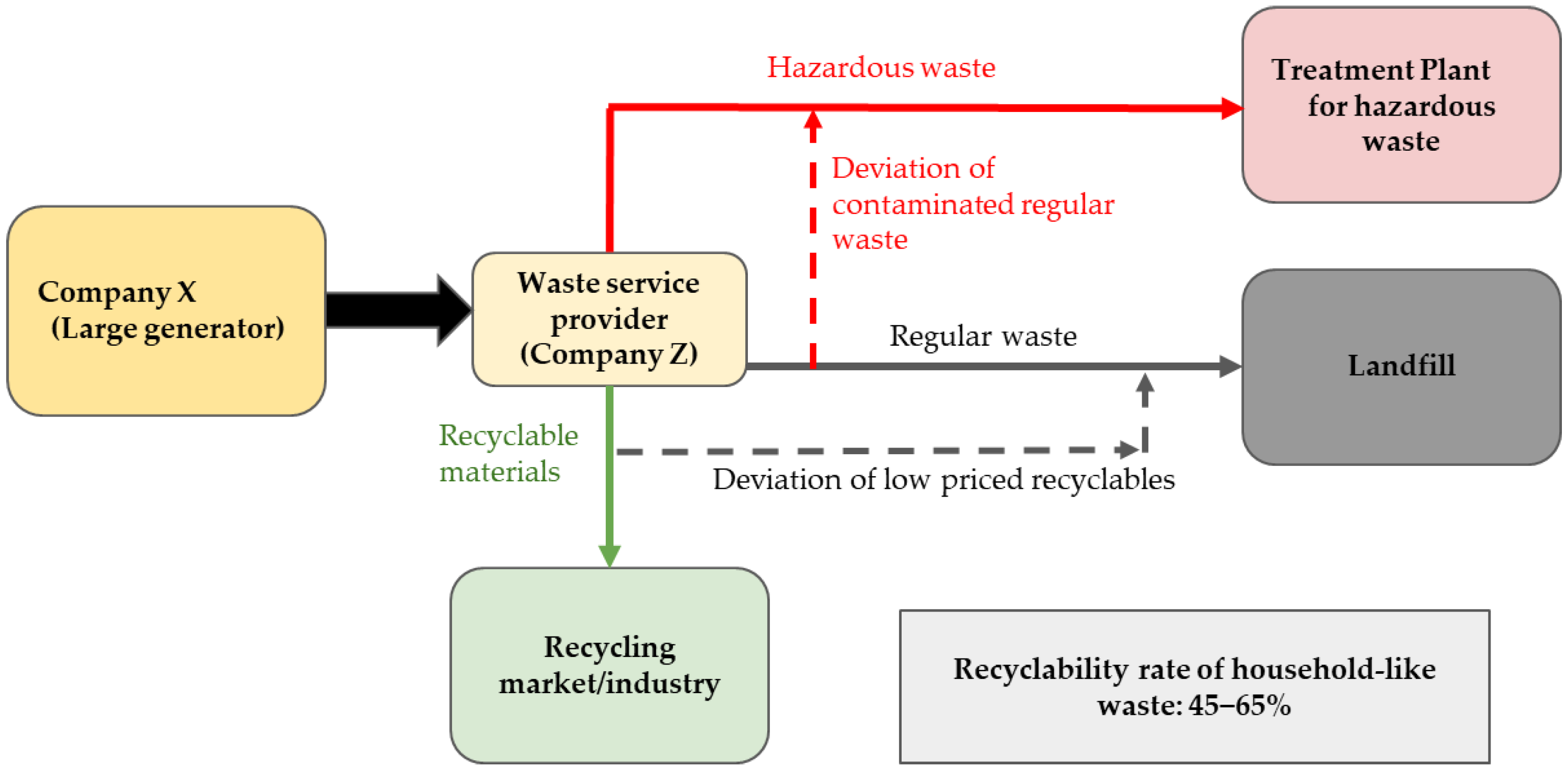 Sustainability 12 09809 g001