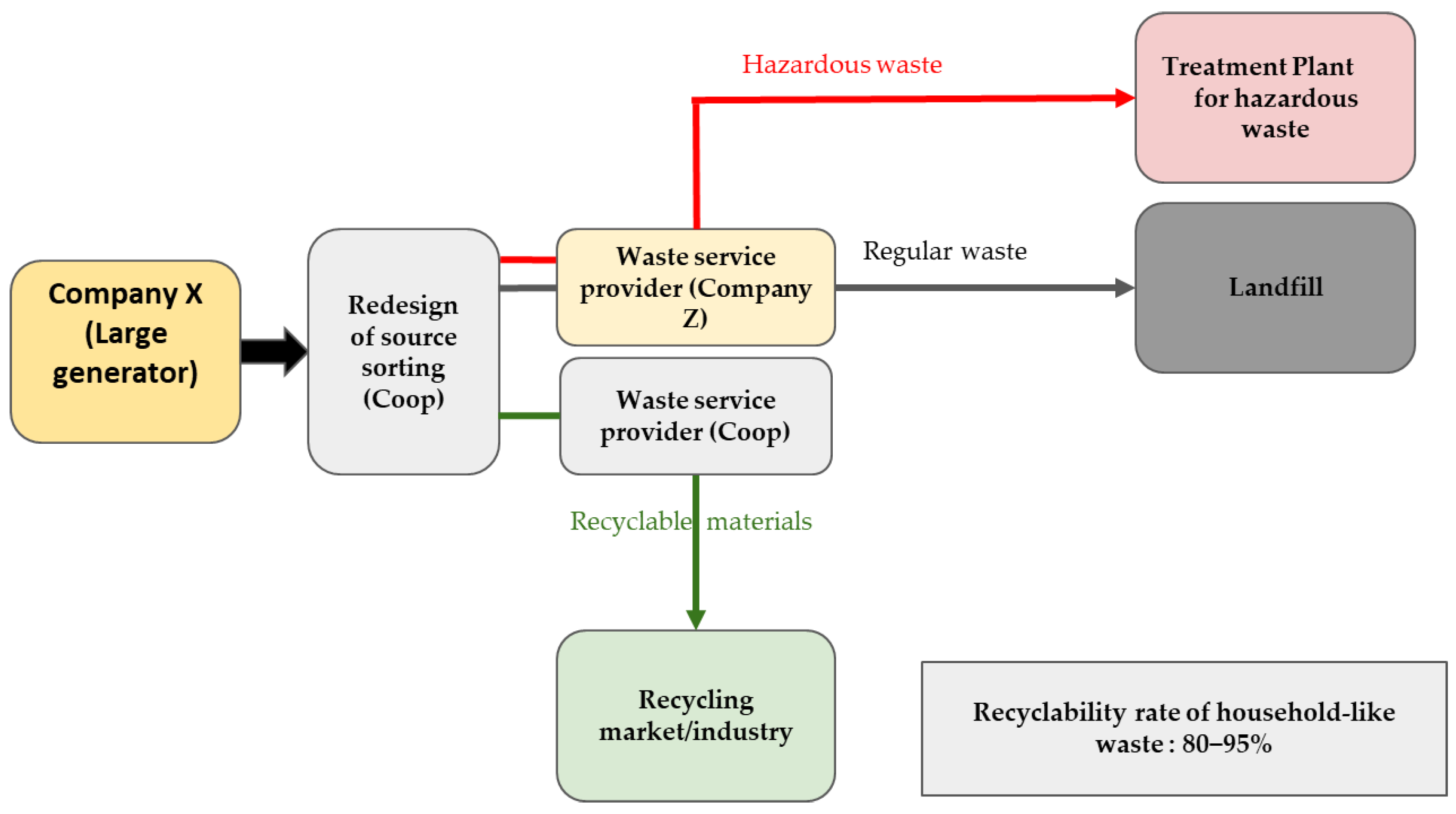 Sustainability 12 09809 g002