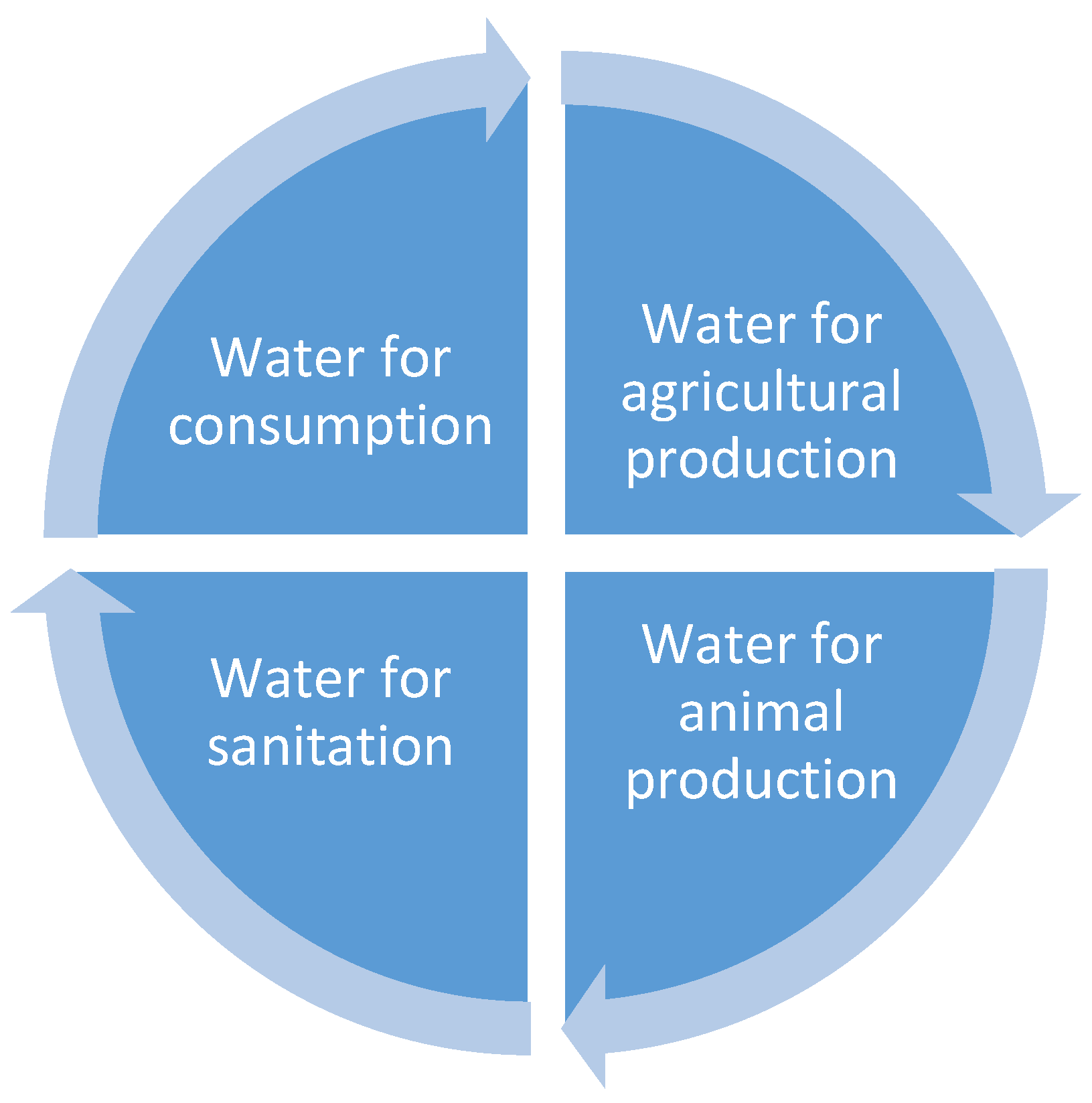 Sustainability 12 09809 g003