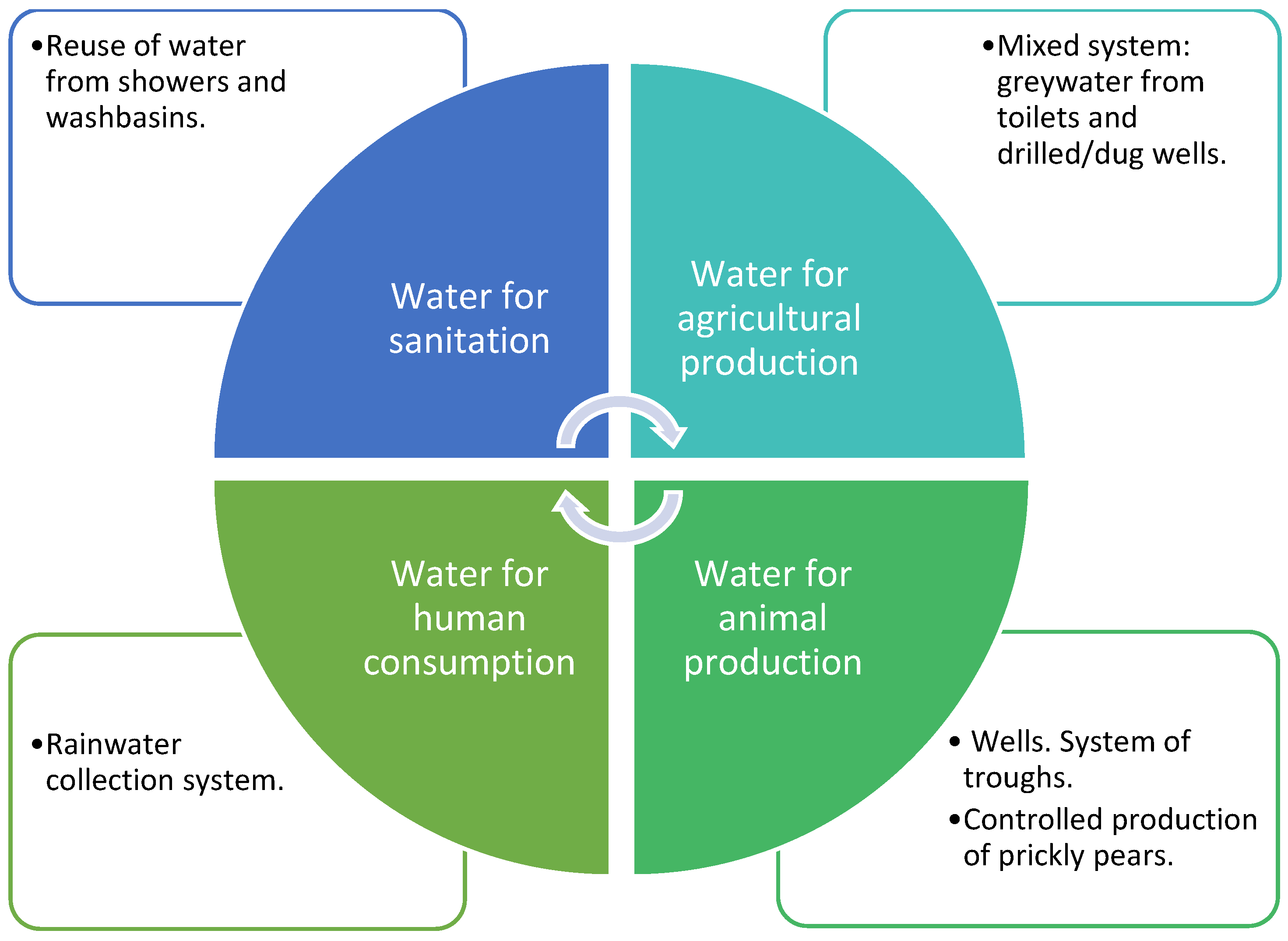 Sustainability 12 09809 g004