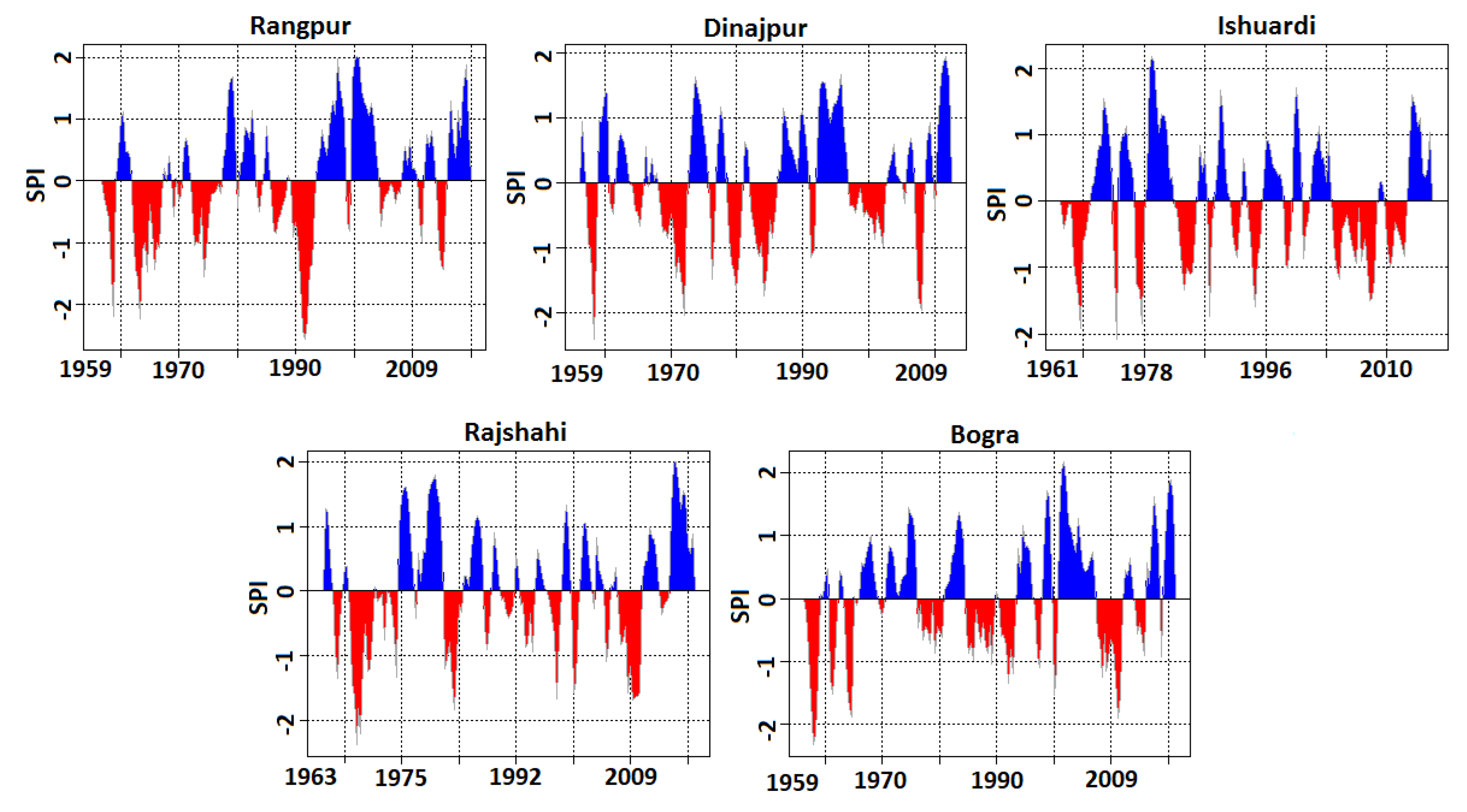 Sustainability 12 09810 g004