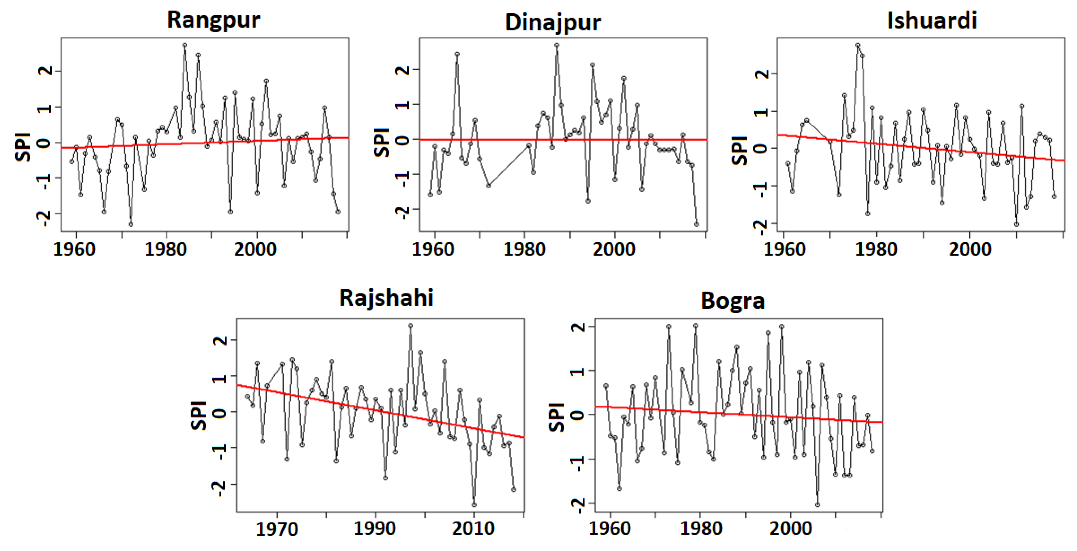 Sustainability 12 09810 g005