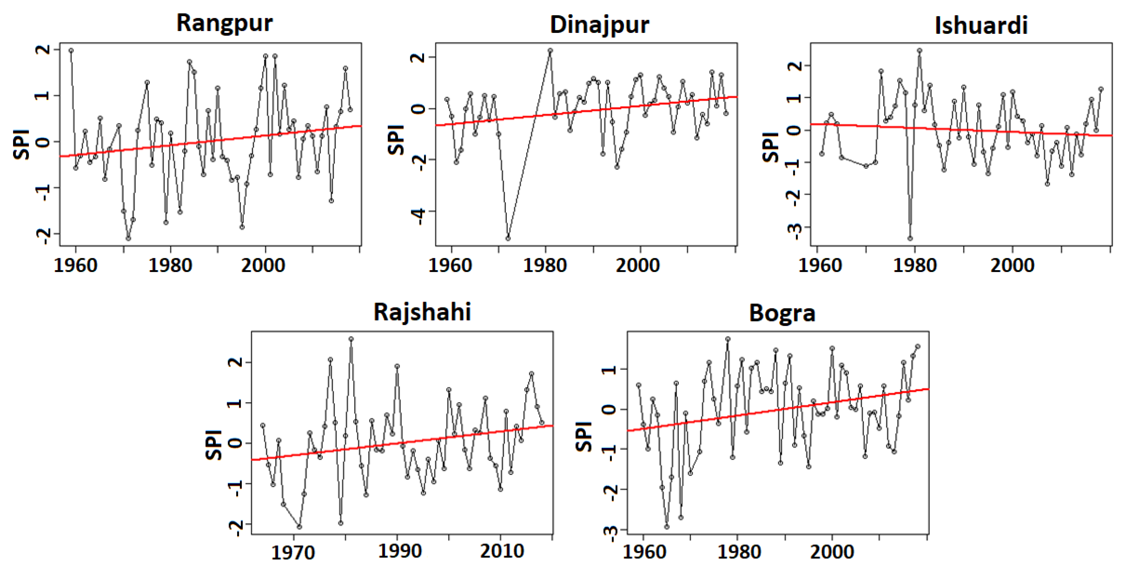 Sustainability 12 09810 g006
