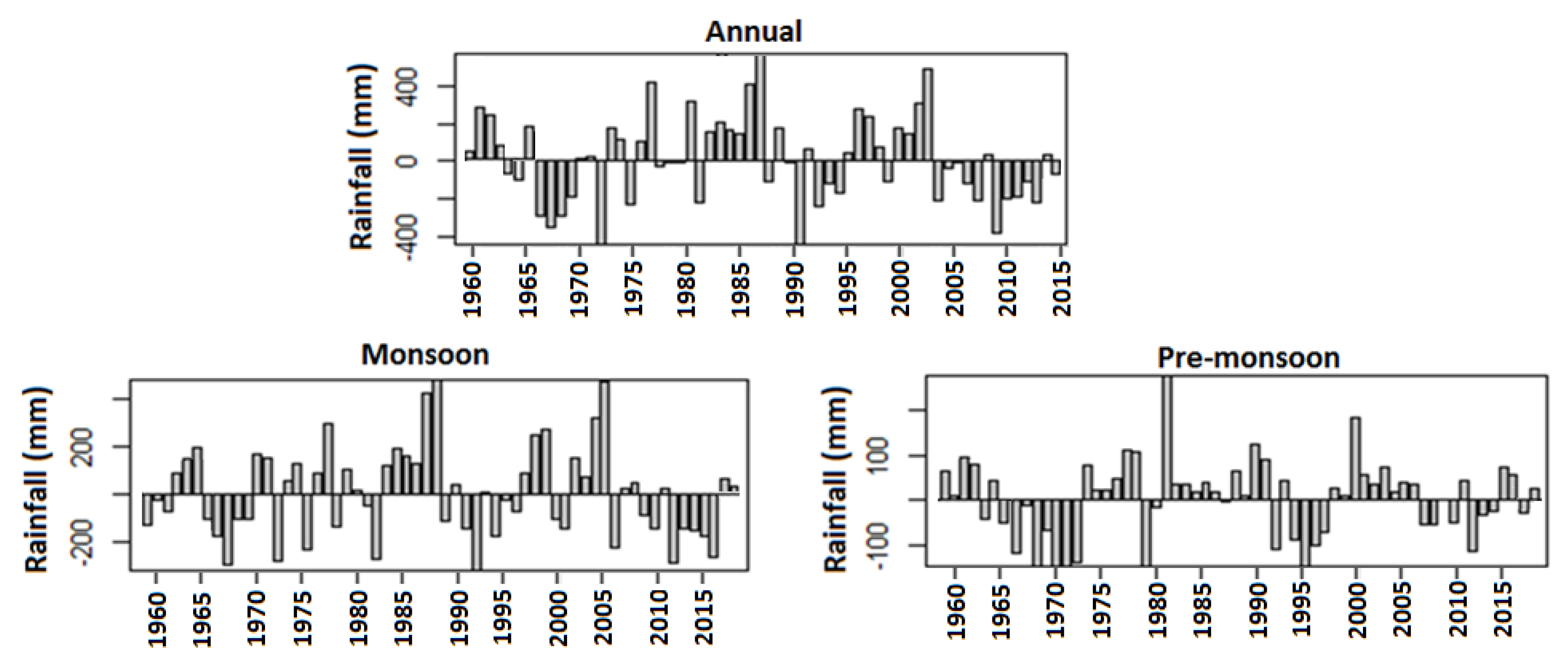 Sustainability 12 09810 g007