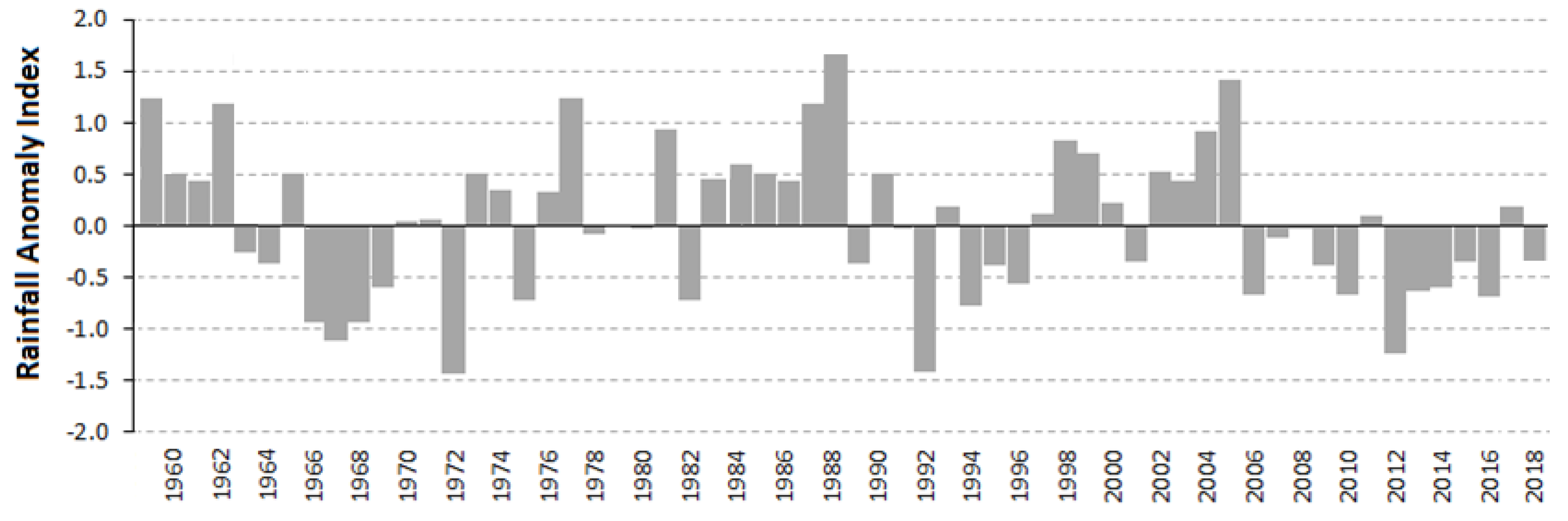 Sustainability 12 09810 g008