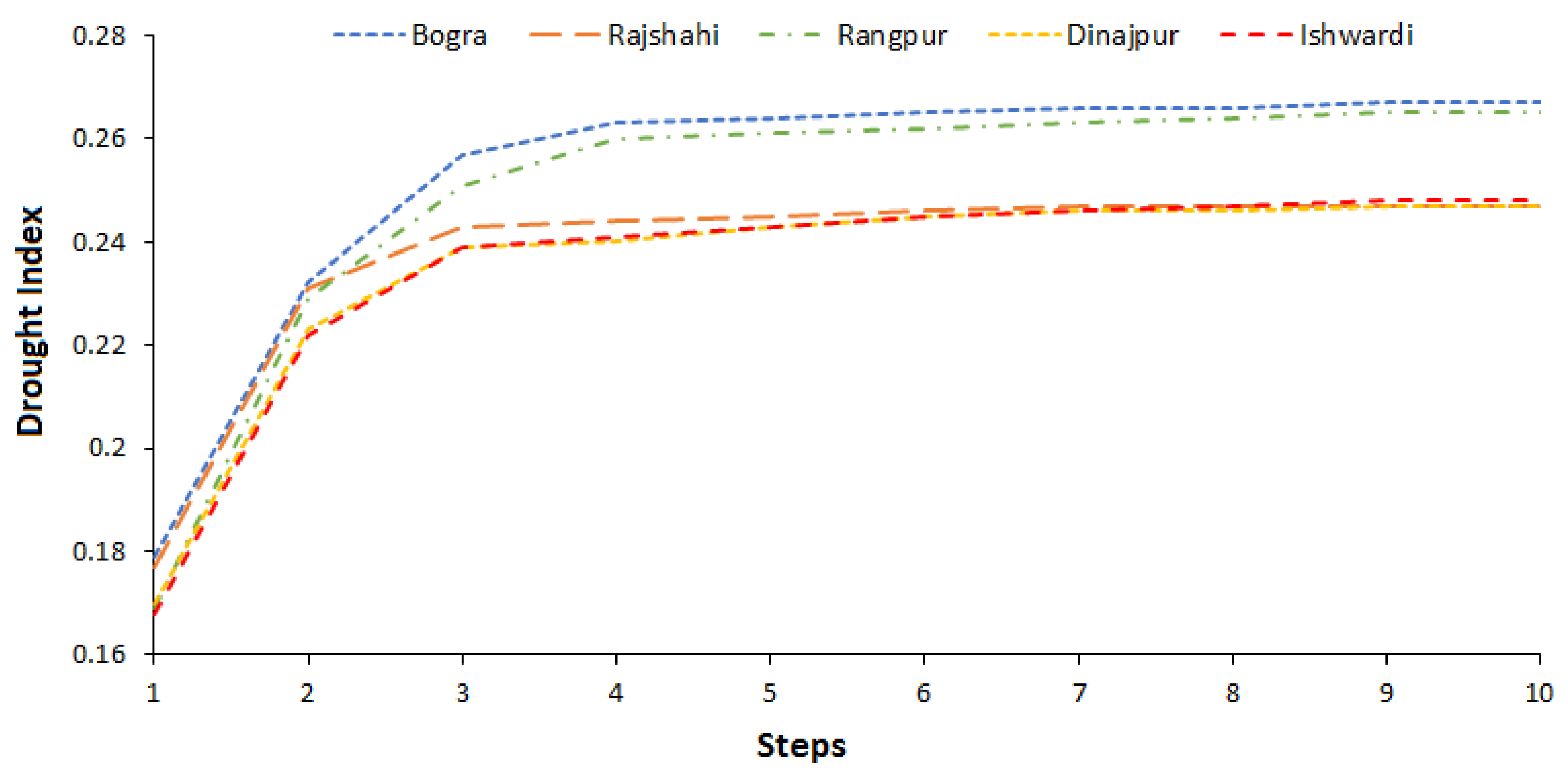Sustainability 12 09810 g009