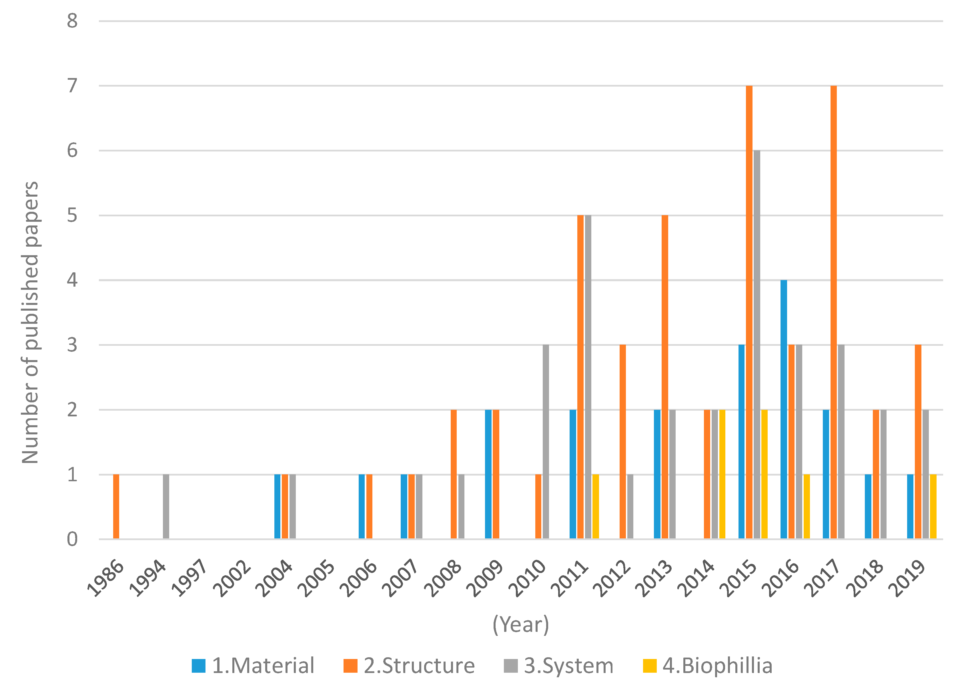 Sustainability 12 09813 g002 Sustainability 12 09813 g002