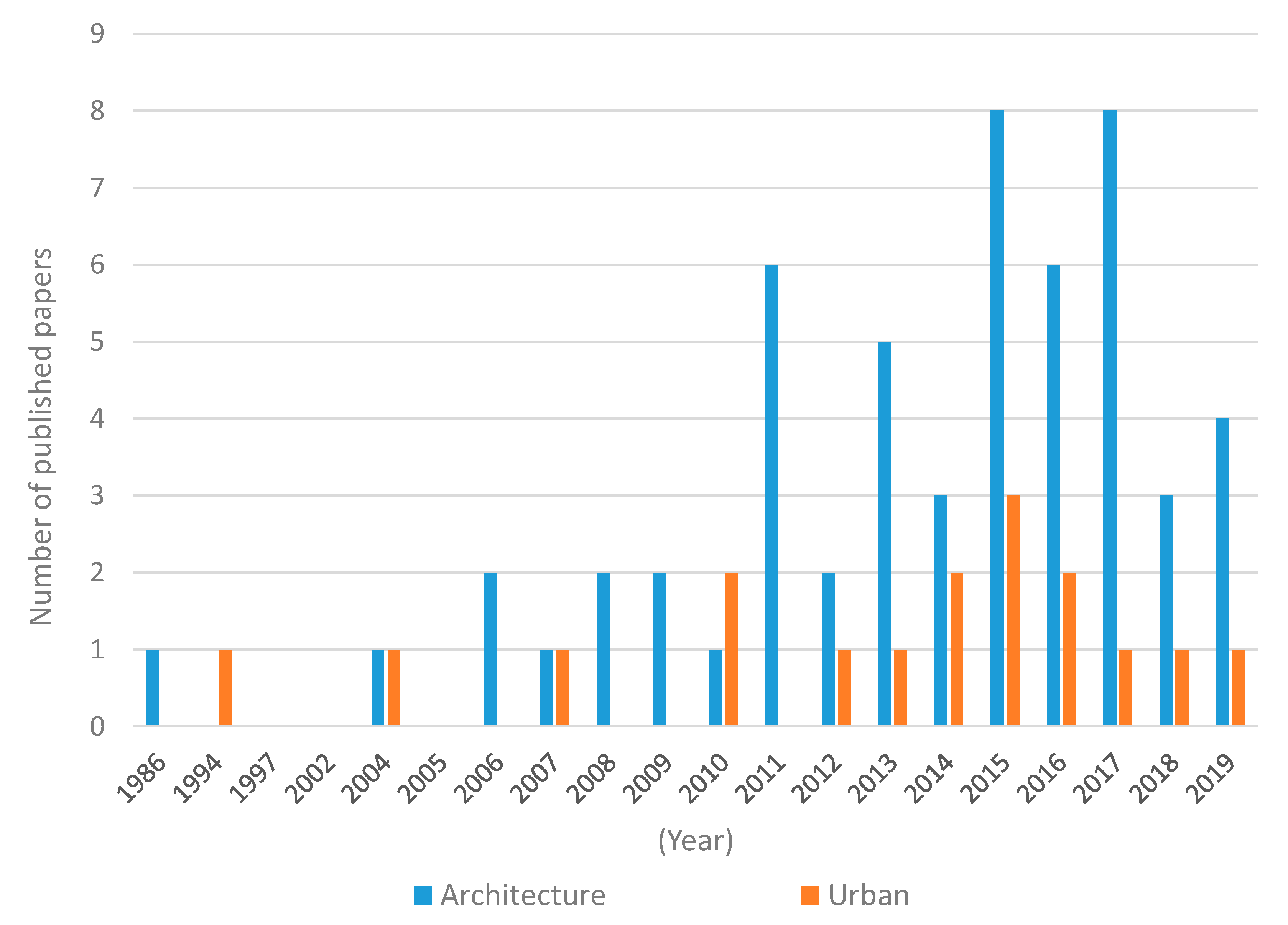 Sustainability 12 09813 g003 Sustainability 12 09813 g003