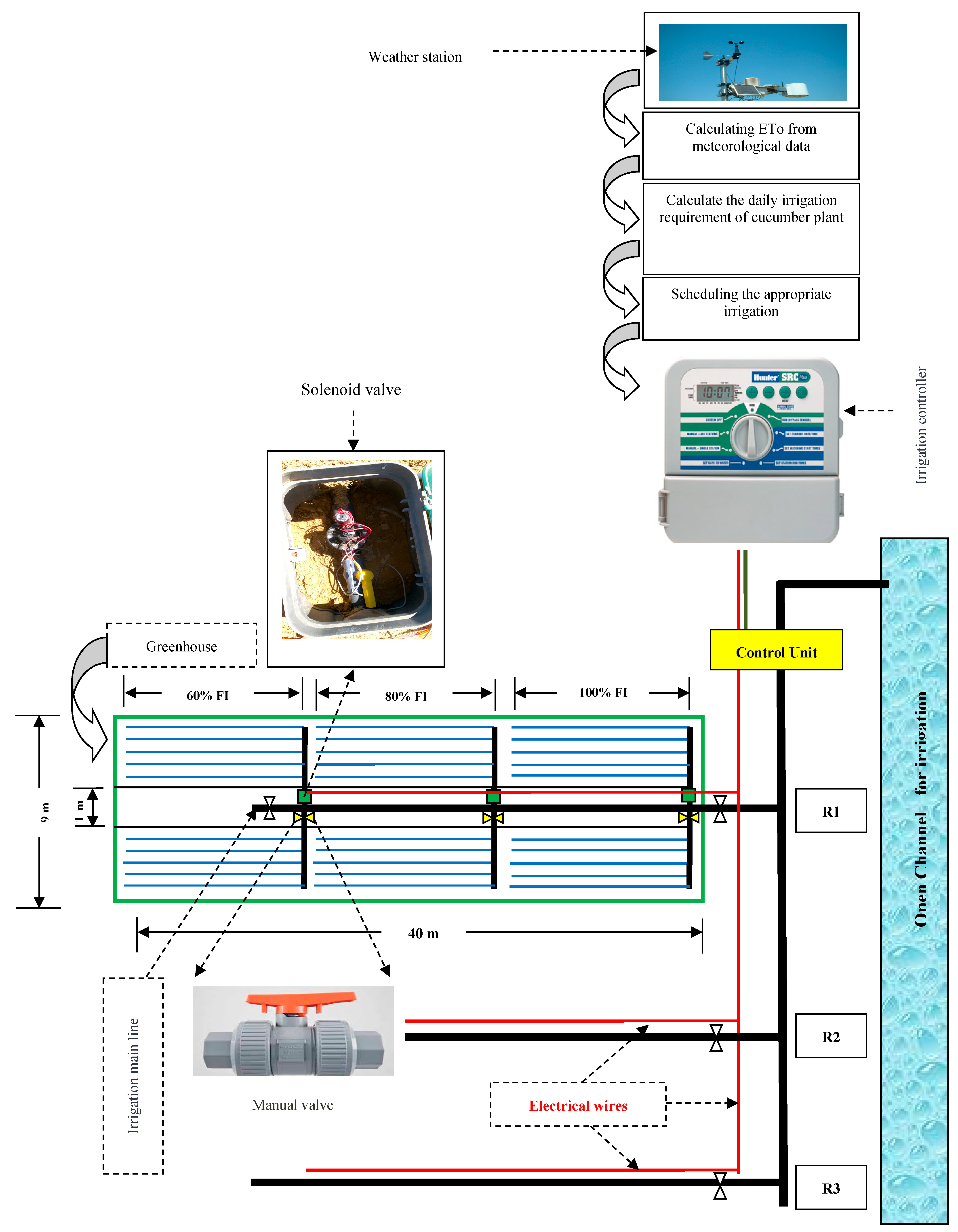 Sustainability 12 09819 g001 Sustainability 12 09819 g001