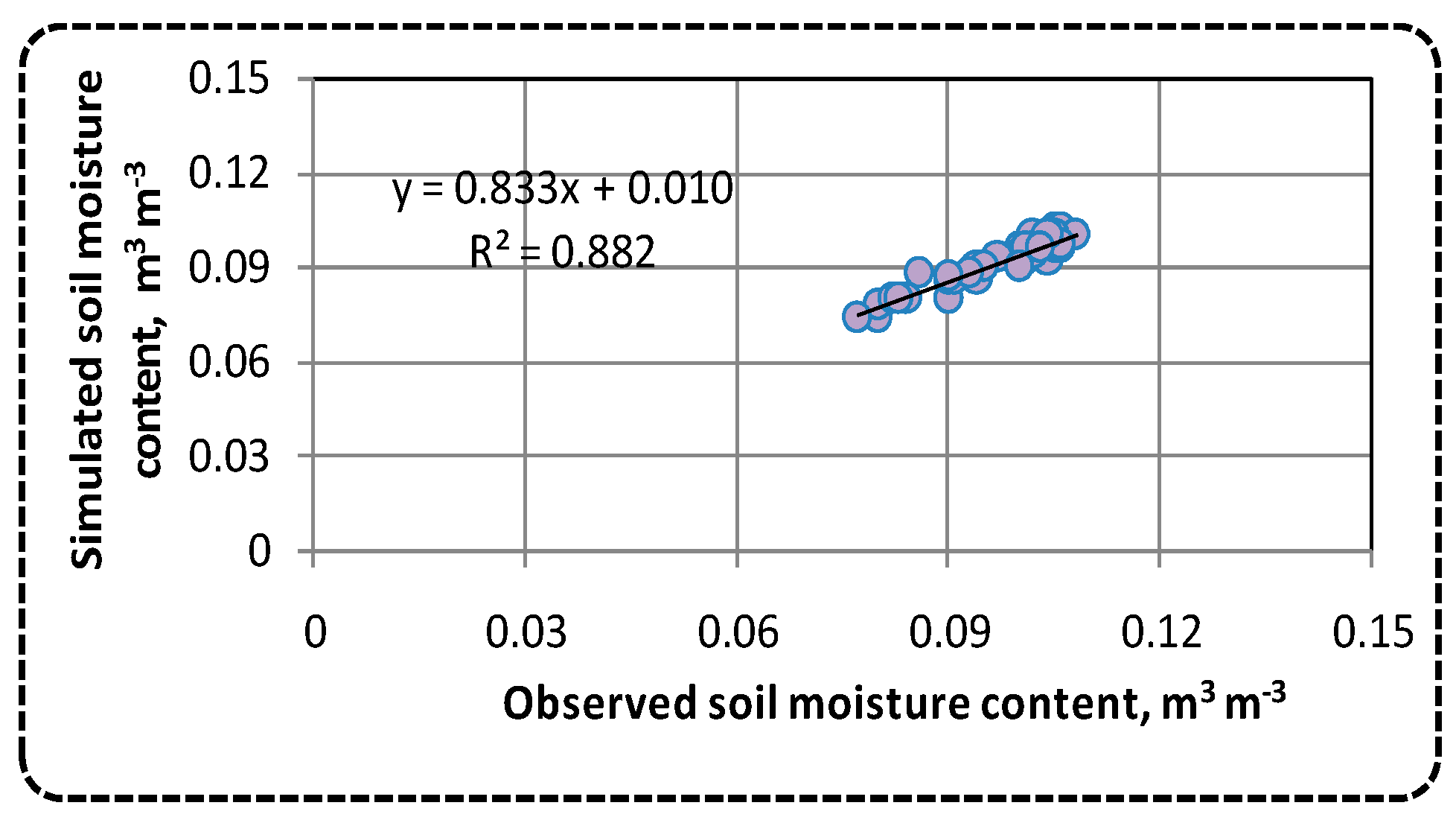 Sustainability 12 09819 g004 Sustainability 12 09819 g004