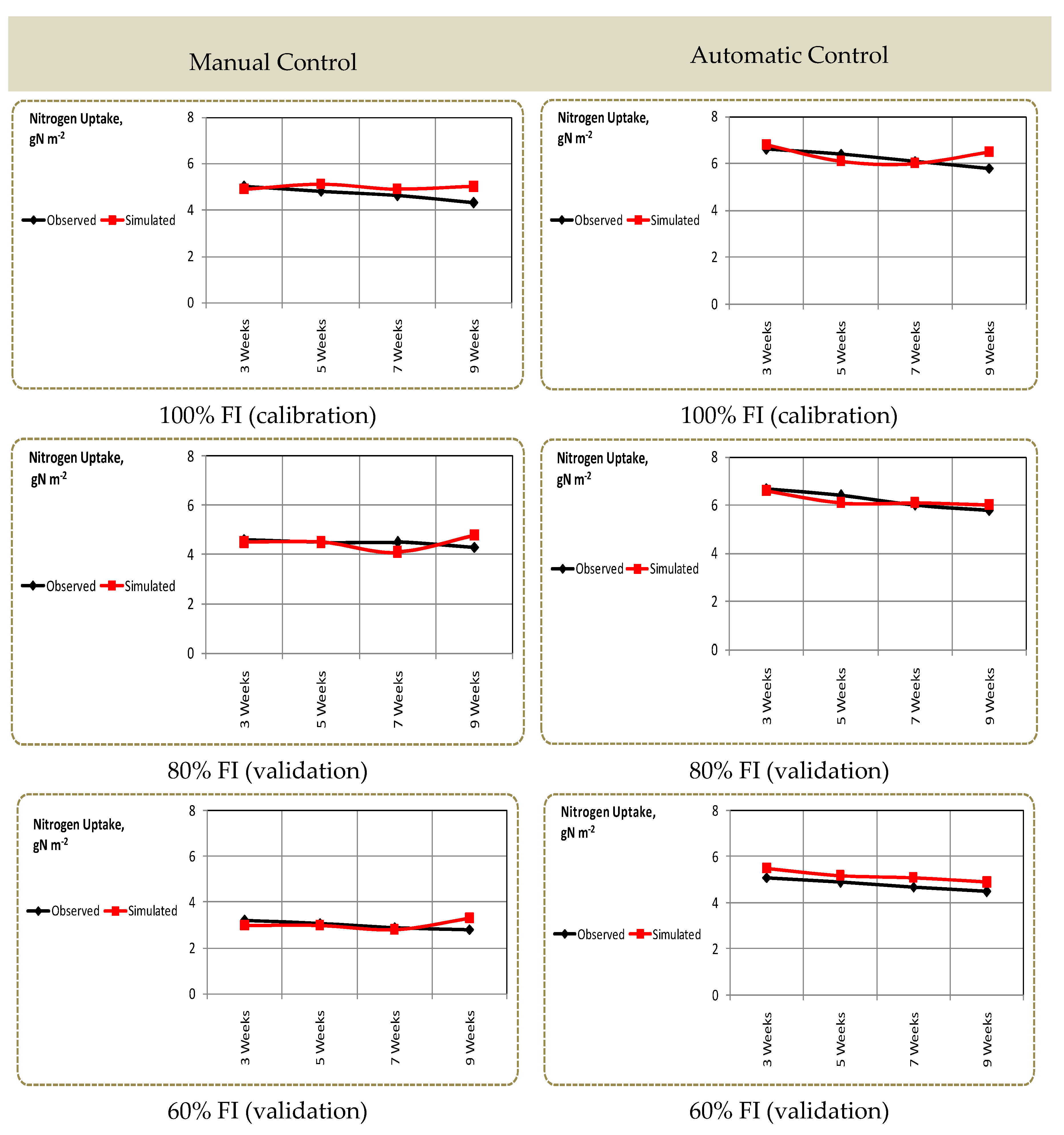 Sustainability 12 09819 g005 Sustainability 12 09819 g005