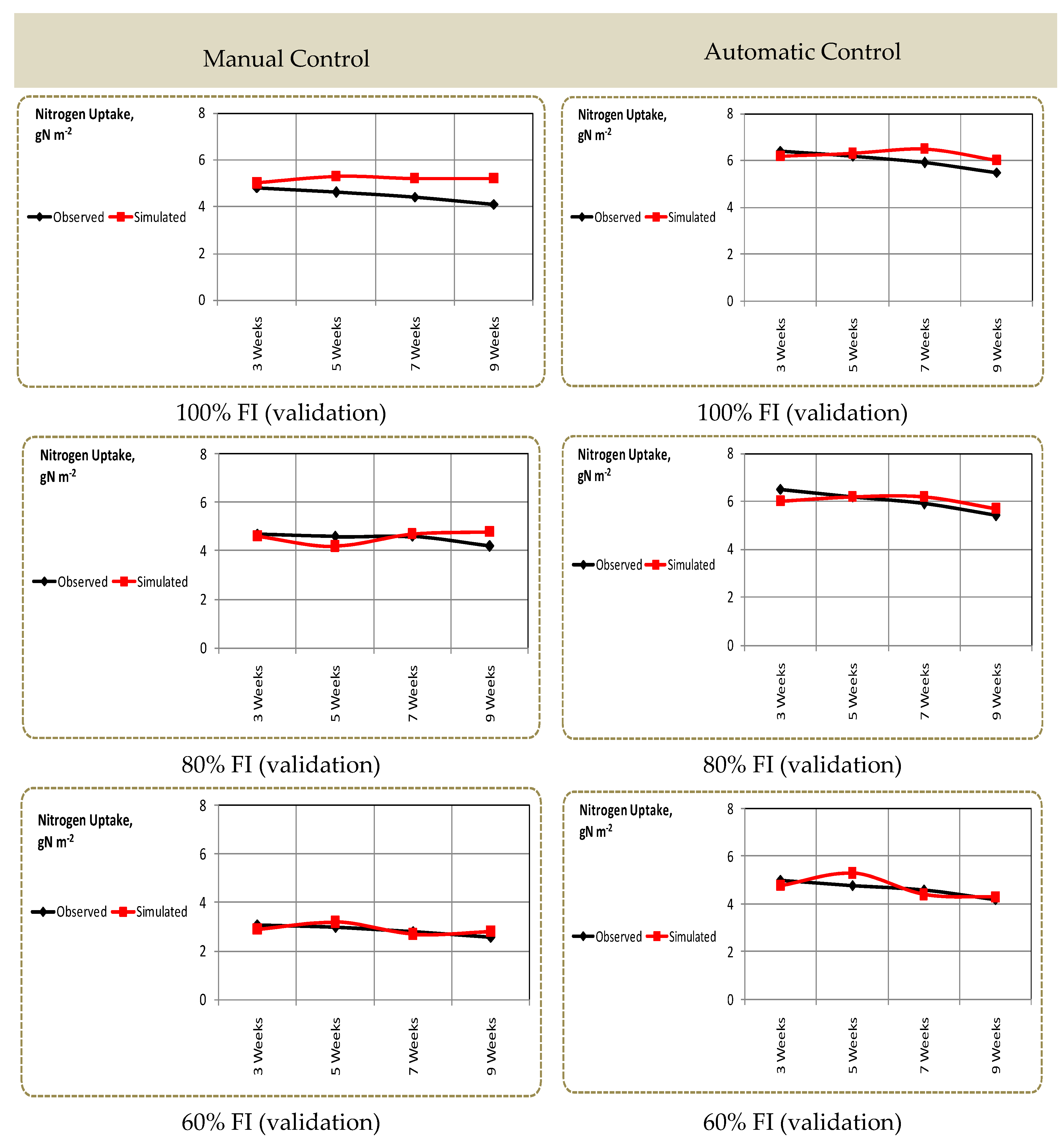 Sustainability 12 09819 g006 Sustainability 12 09819 g006