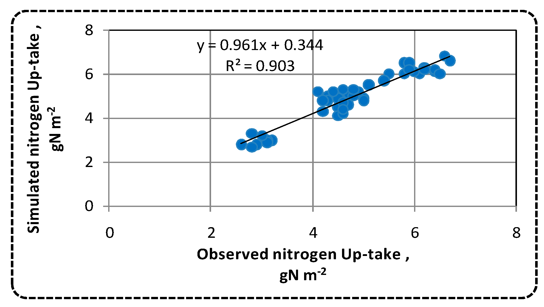 Sustainability 12 09819 g007 Sustainability 12 09819 g007