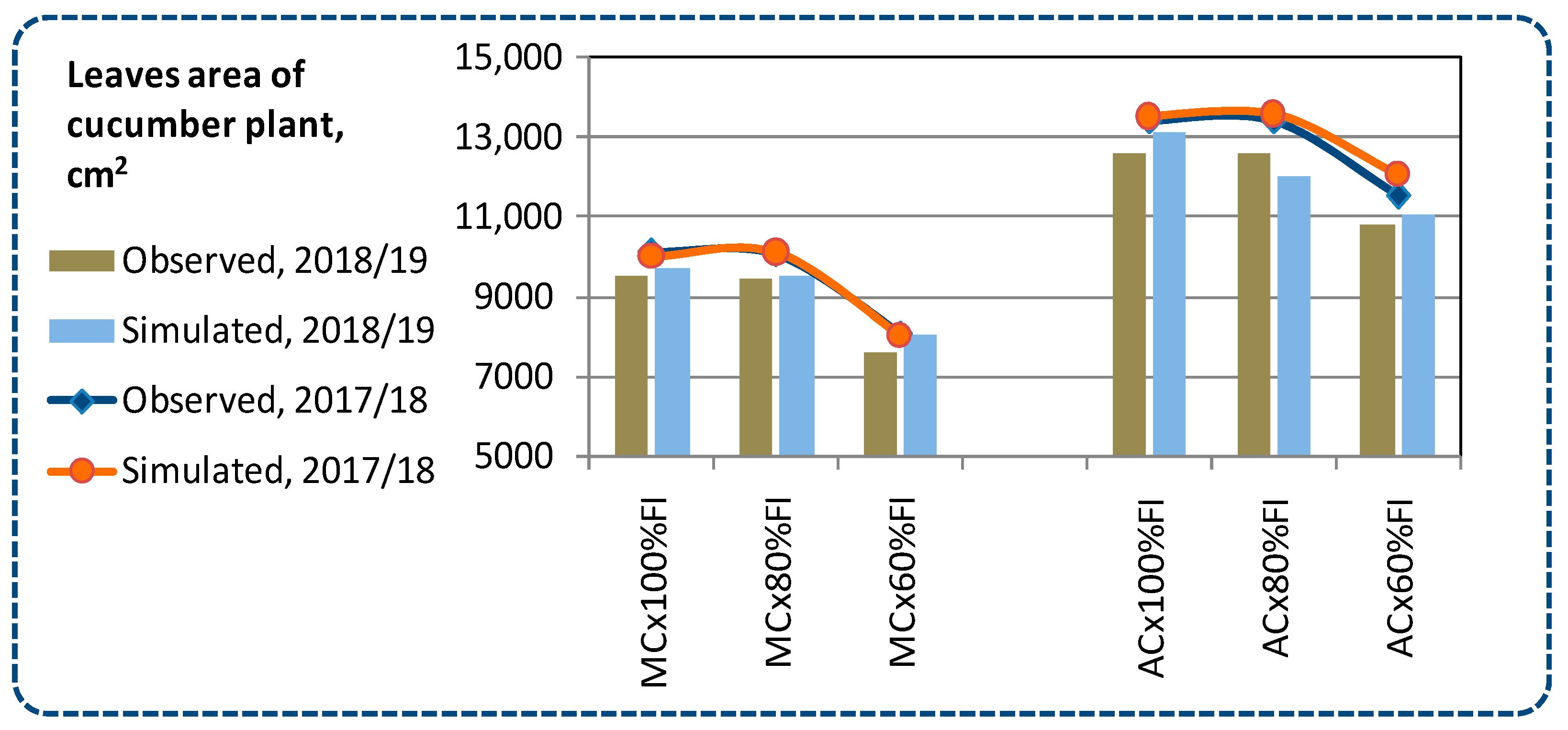 Sustainability 12 09819 g008 Sustainability 12 09819 g008
