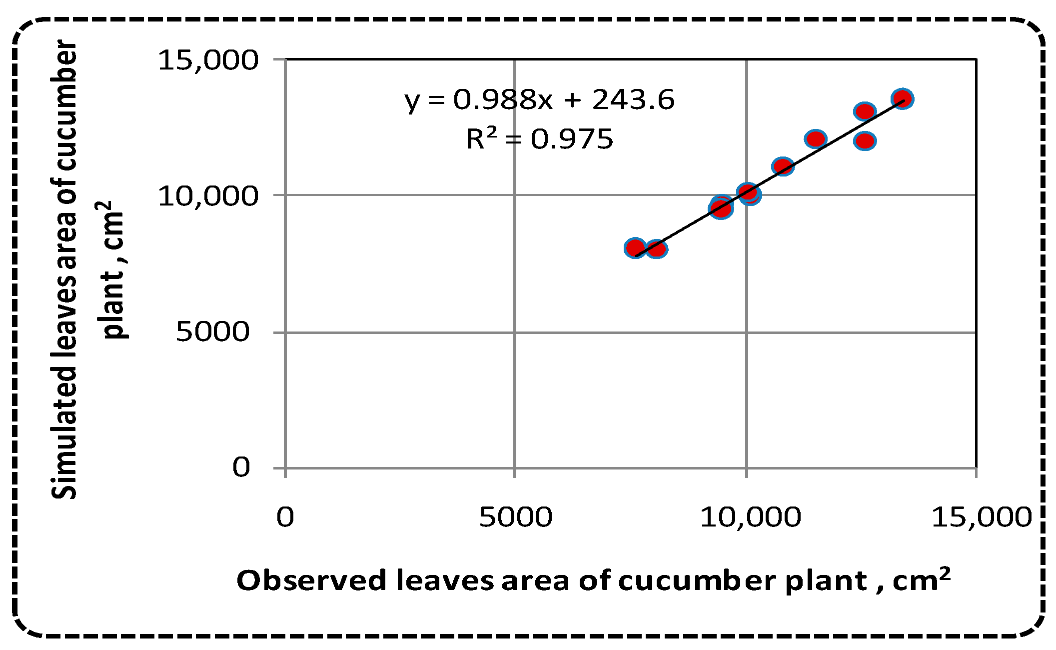 Sustainability 12 09819 g009 Sustainability 12 09819 g009