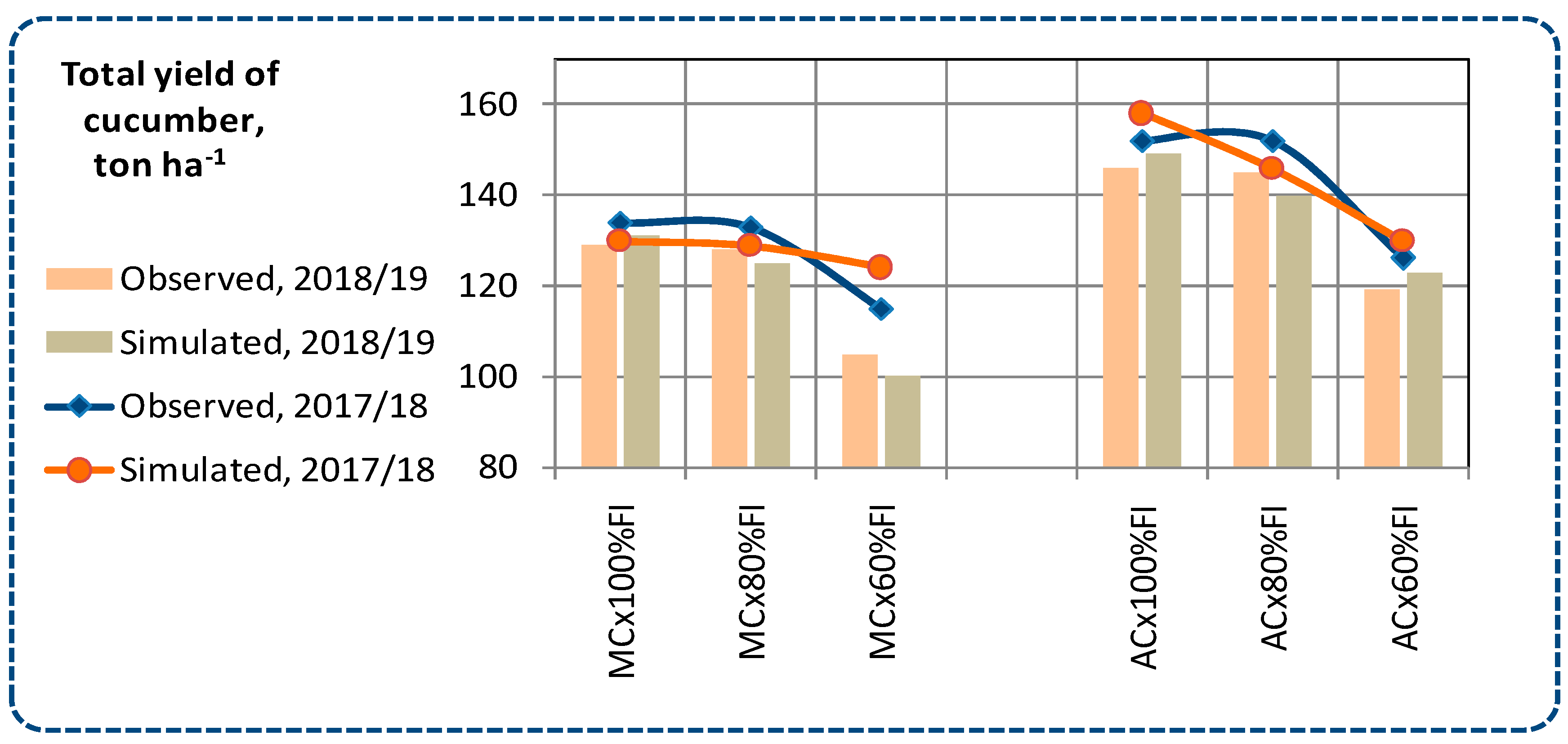 Sustainability 12 09819 g011 Sustainability 12 09819 g011