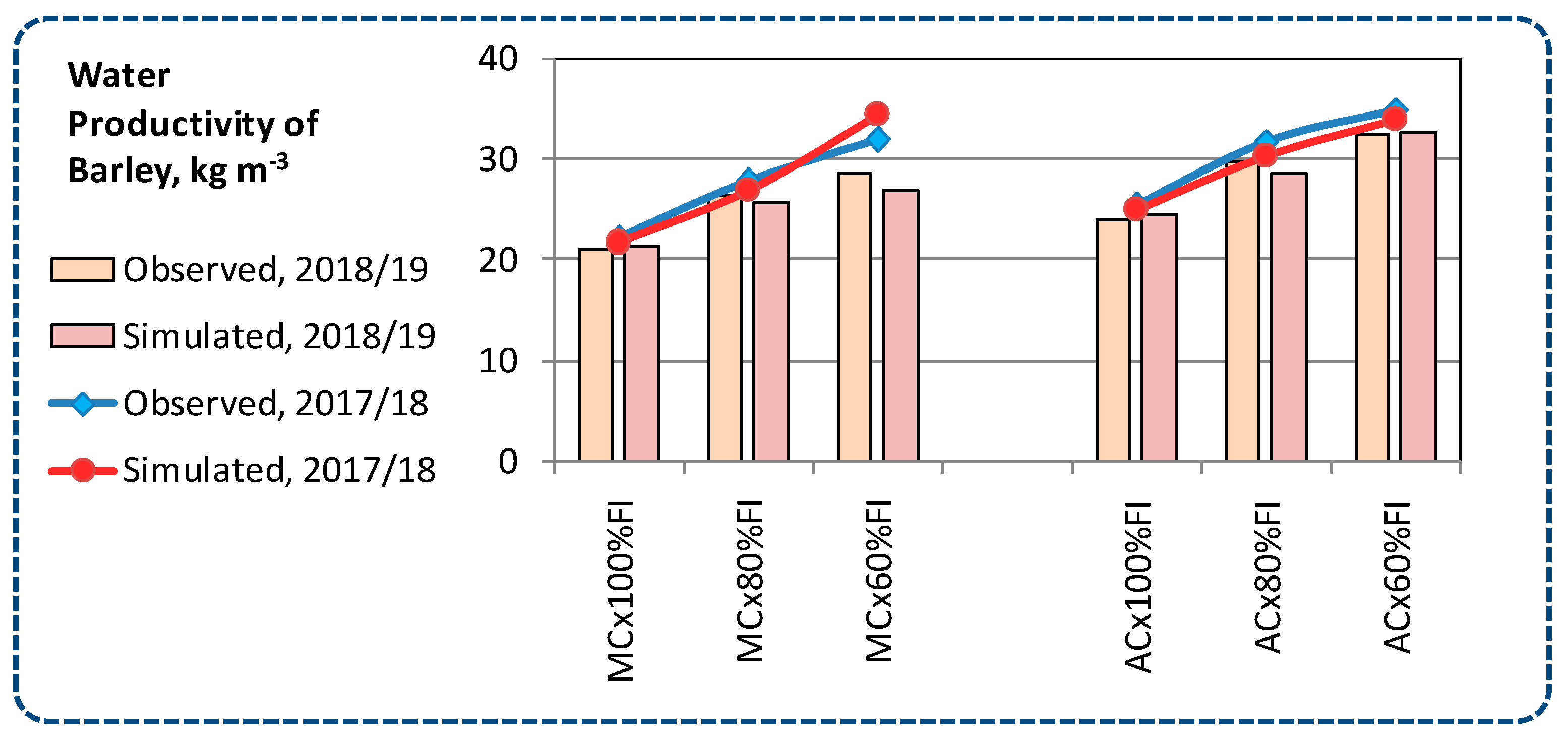 Sustainability 12 09819 g013 Sustainability 12 09819 g013