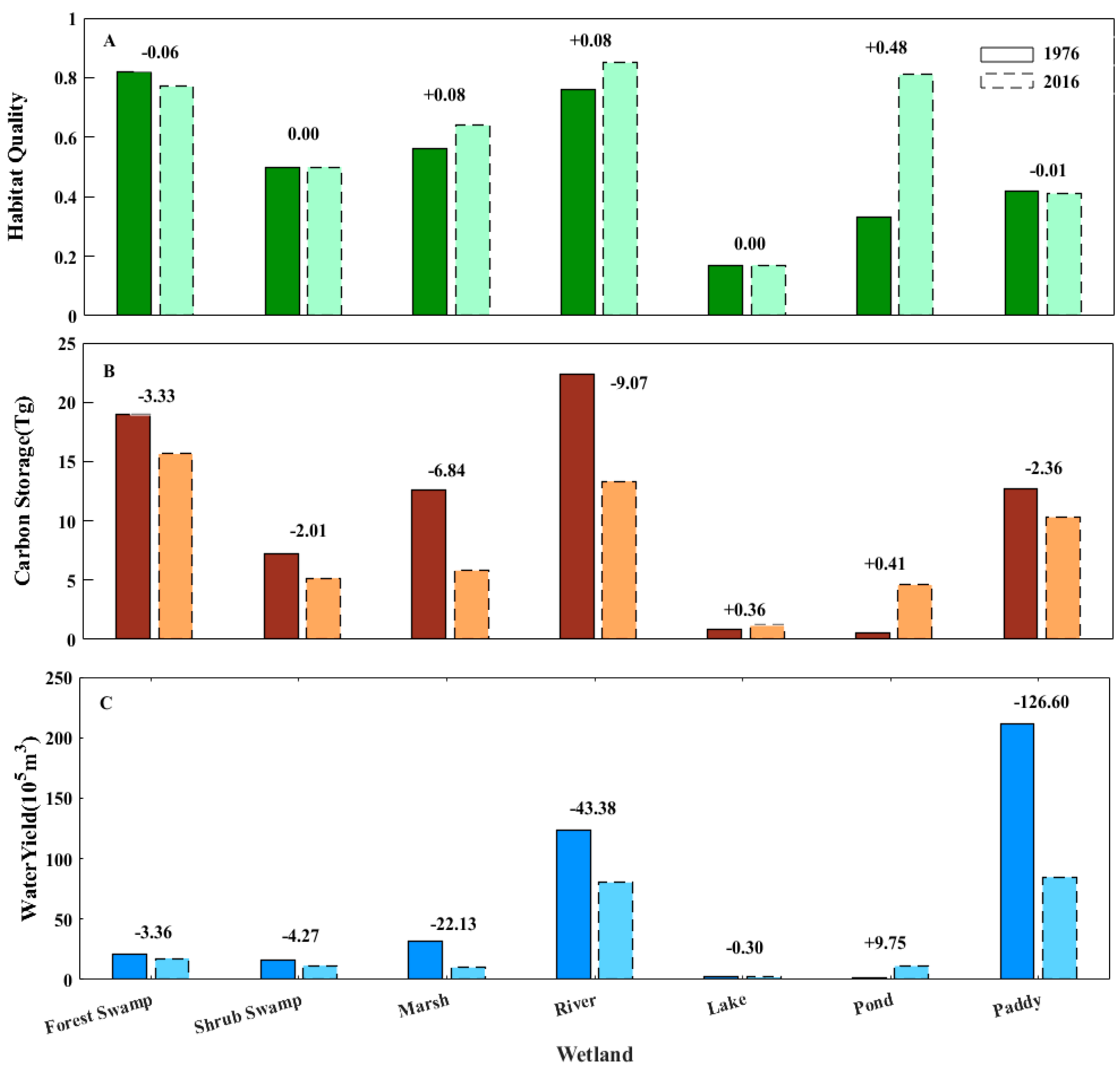 Sustainability 12 09821 g005