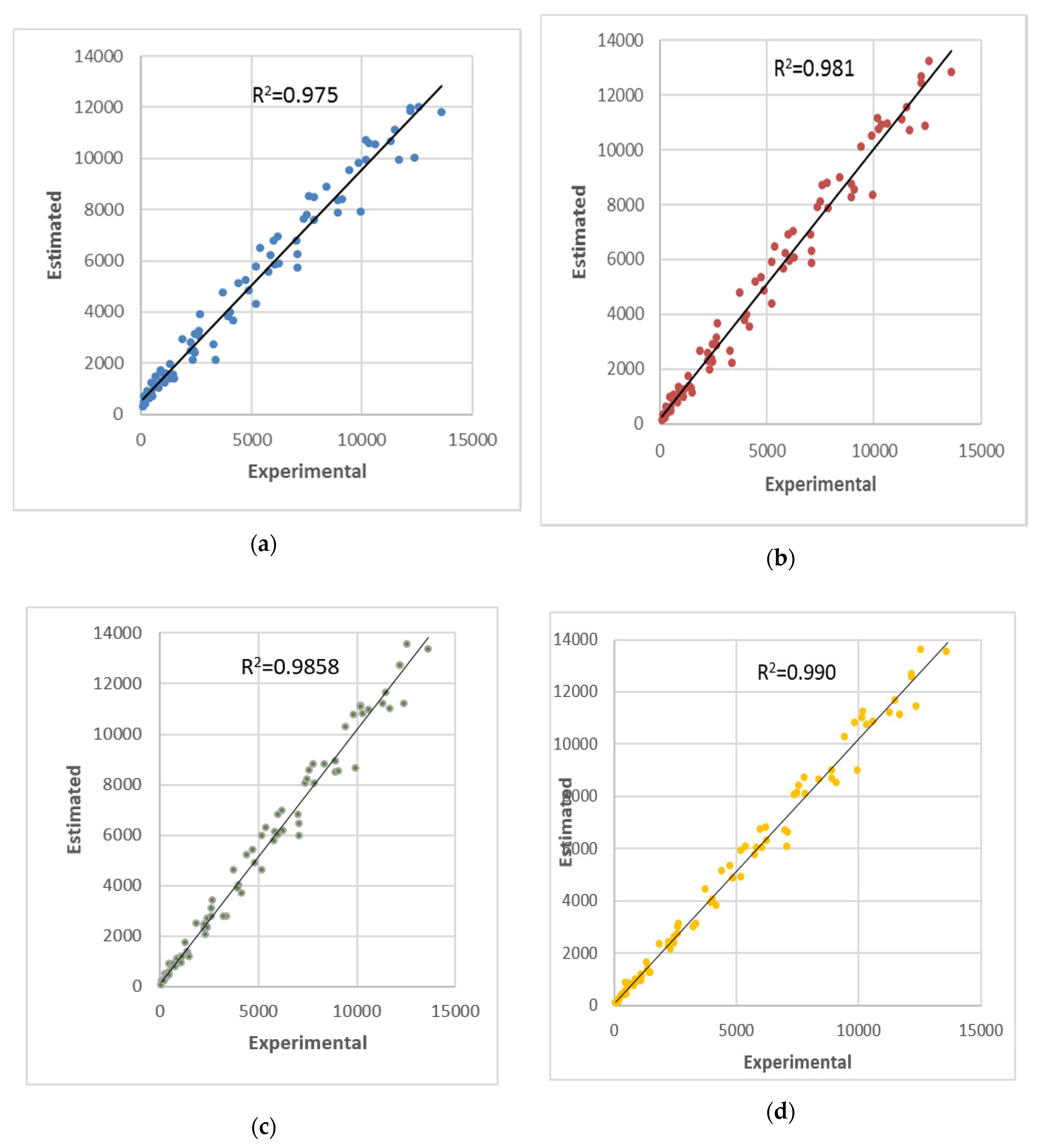 Sustainability 12 09829 g003a