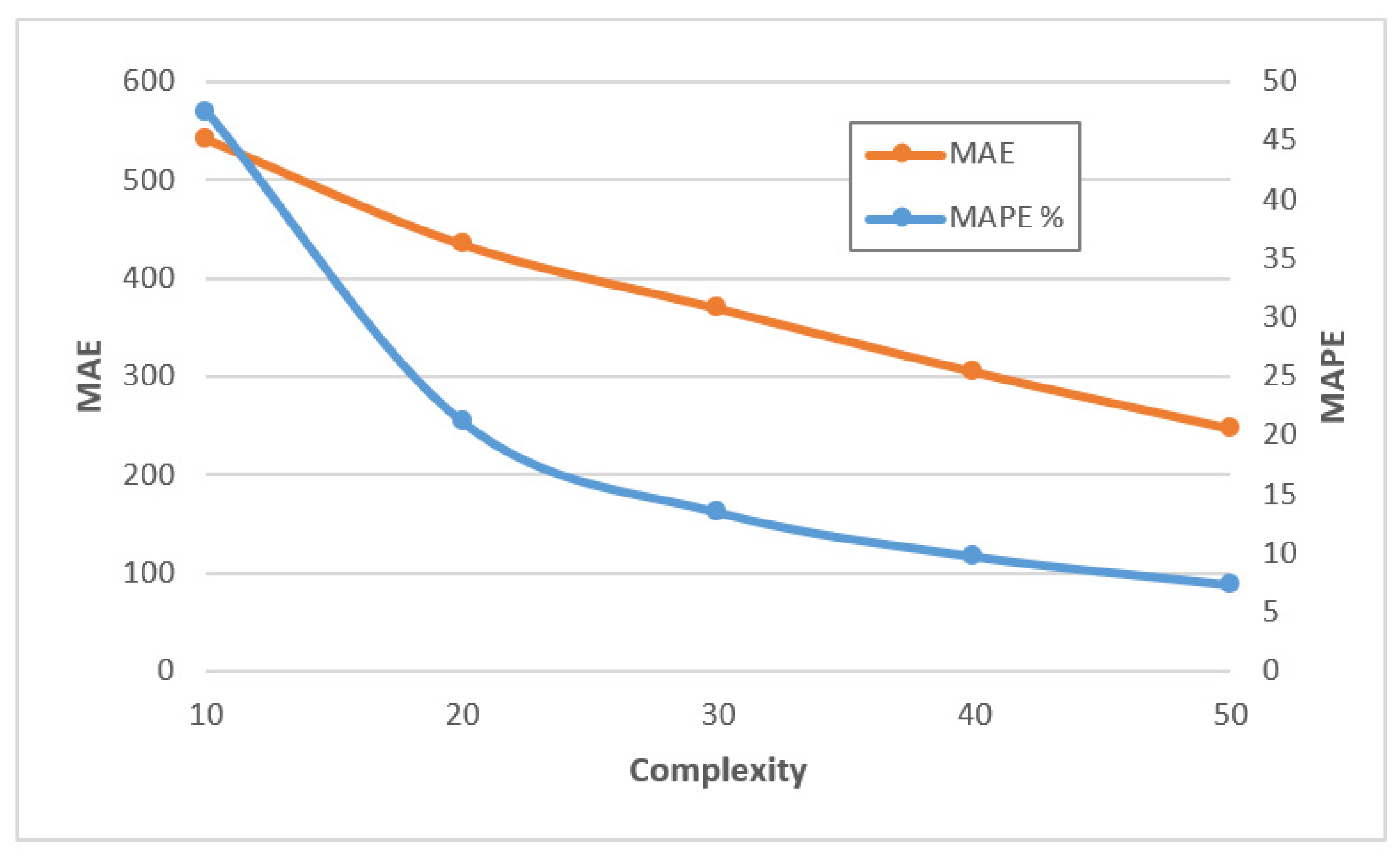 Sustainability 12 09829 g004