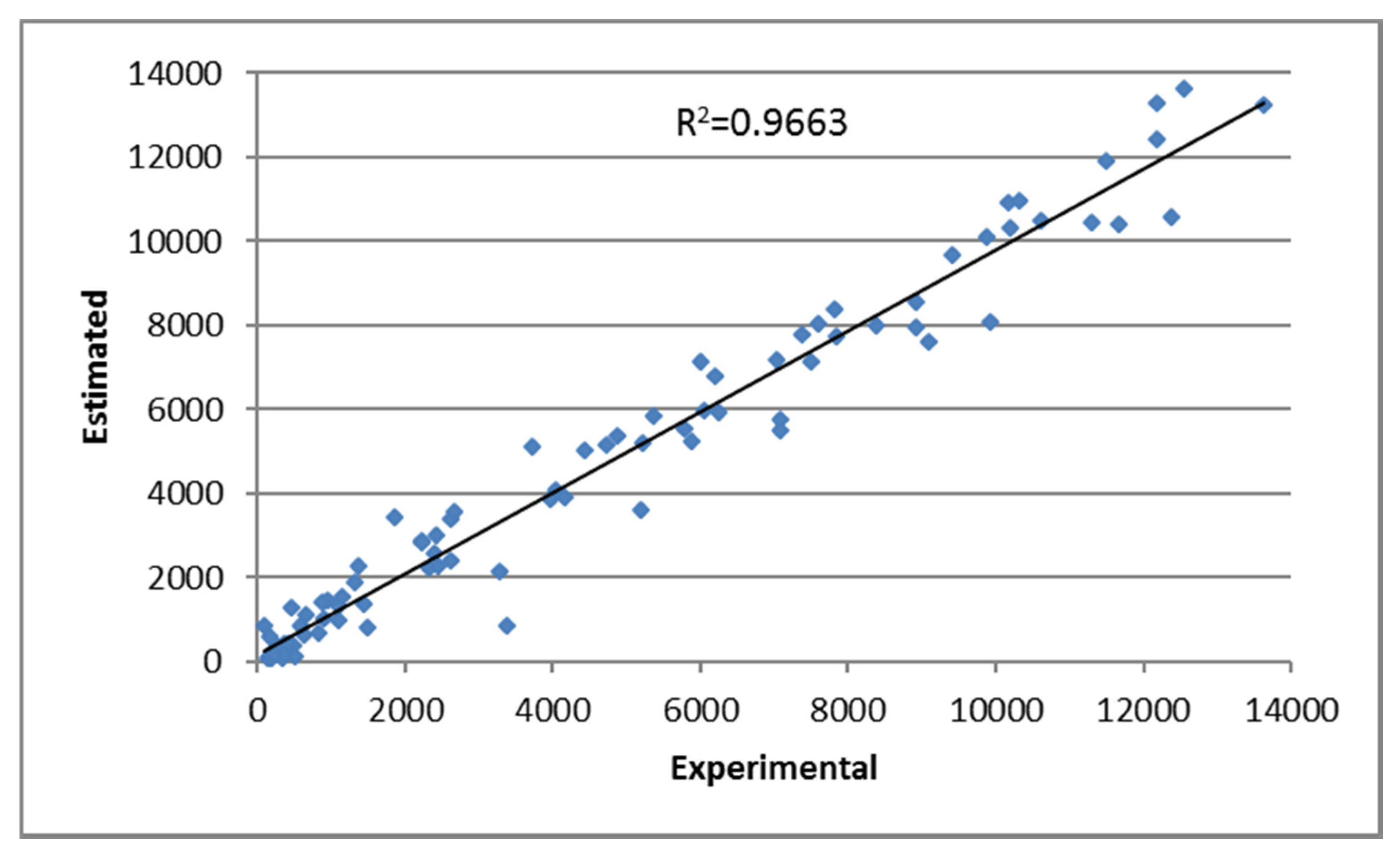 Sustainability 12 09829 g005
