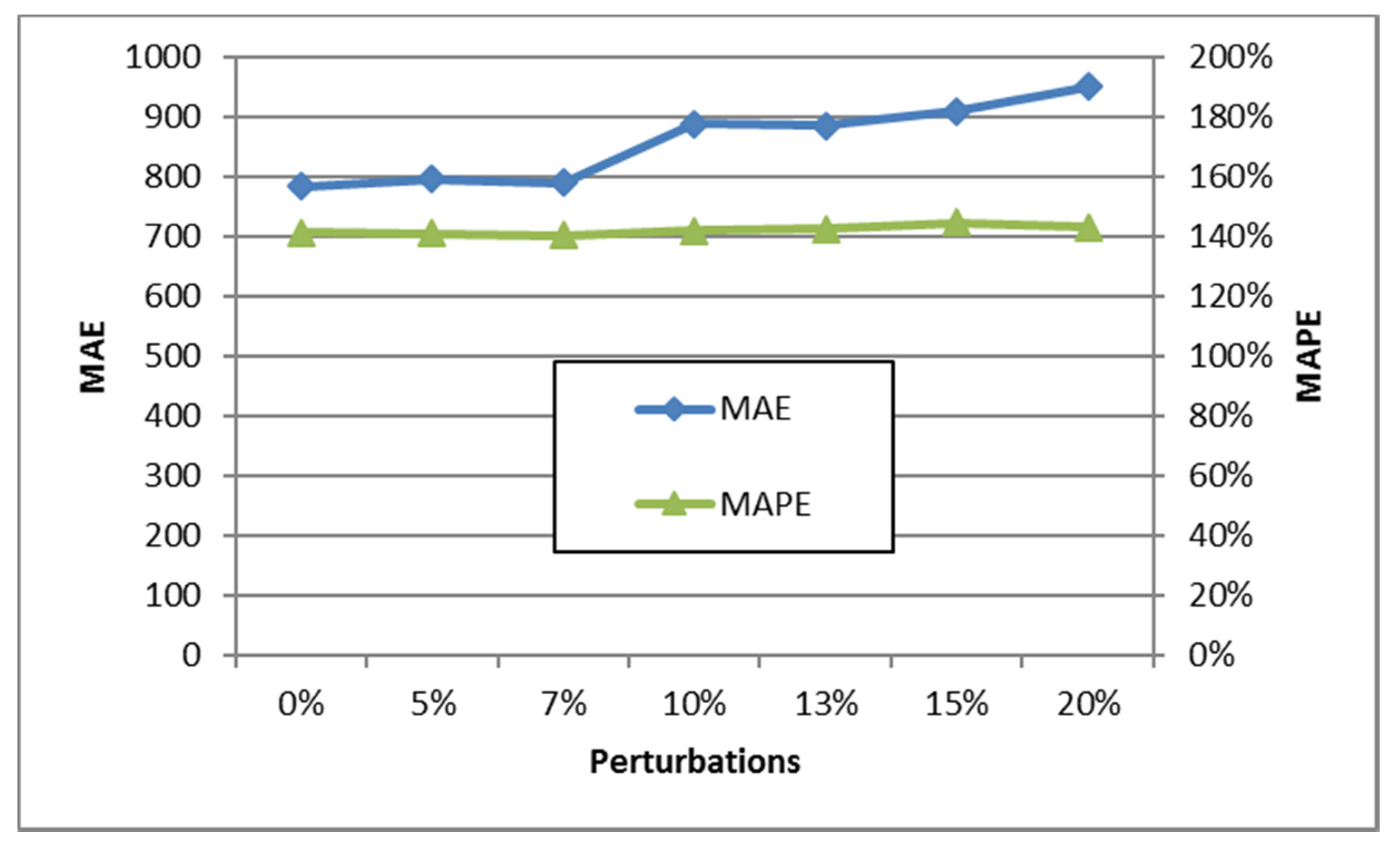 Sustainability 12 09829 g007