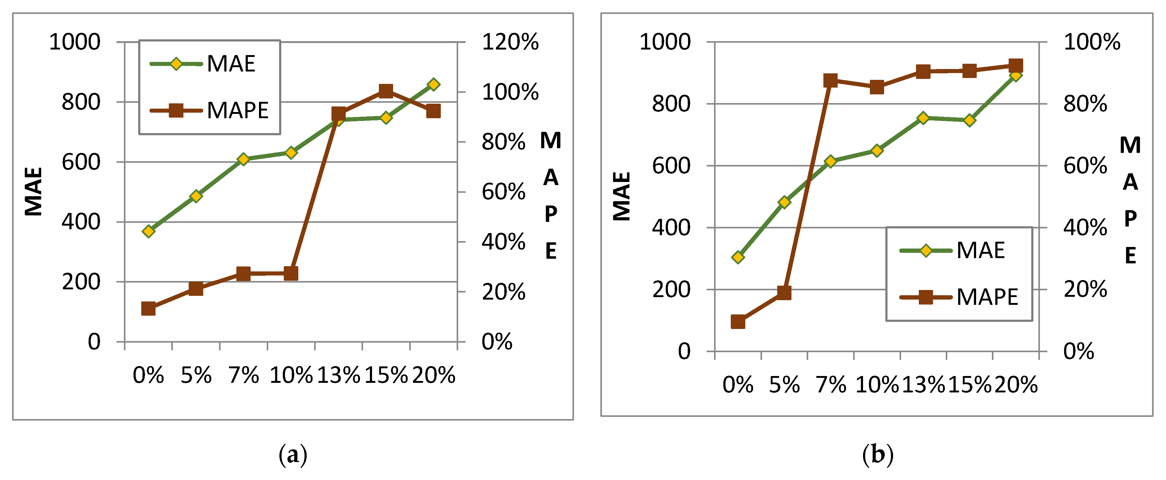 Sustainability 12 09829 g008