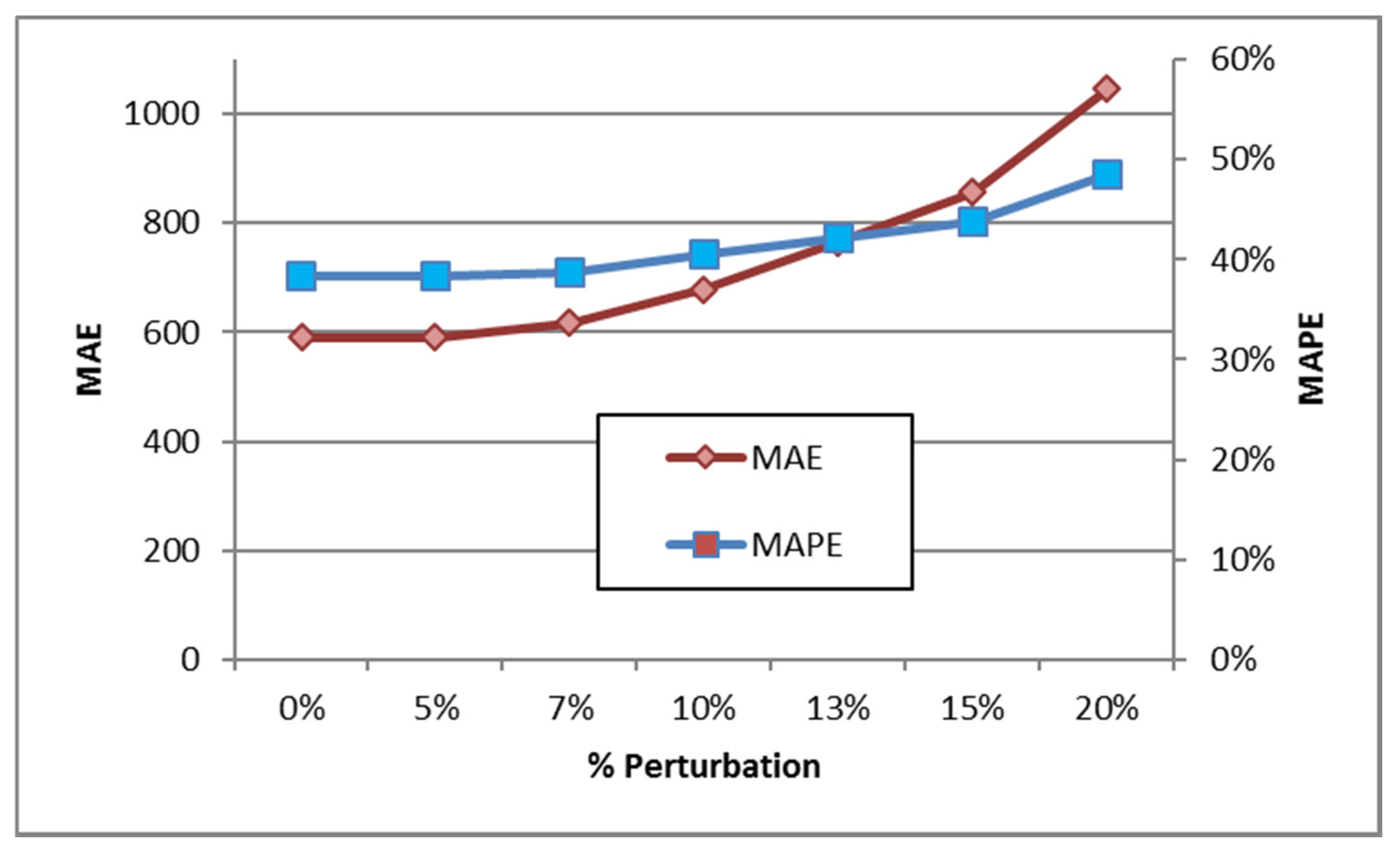 Sustainability 12 09829 g009