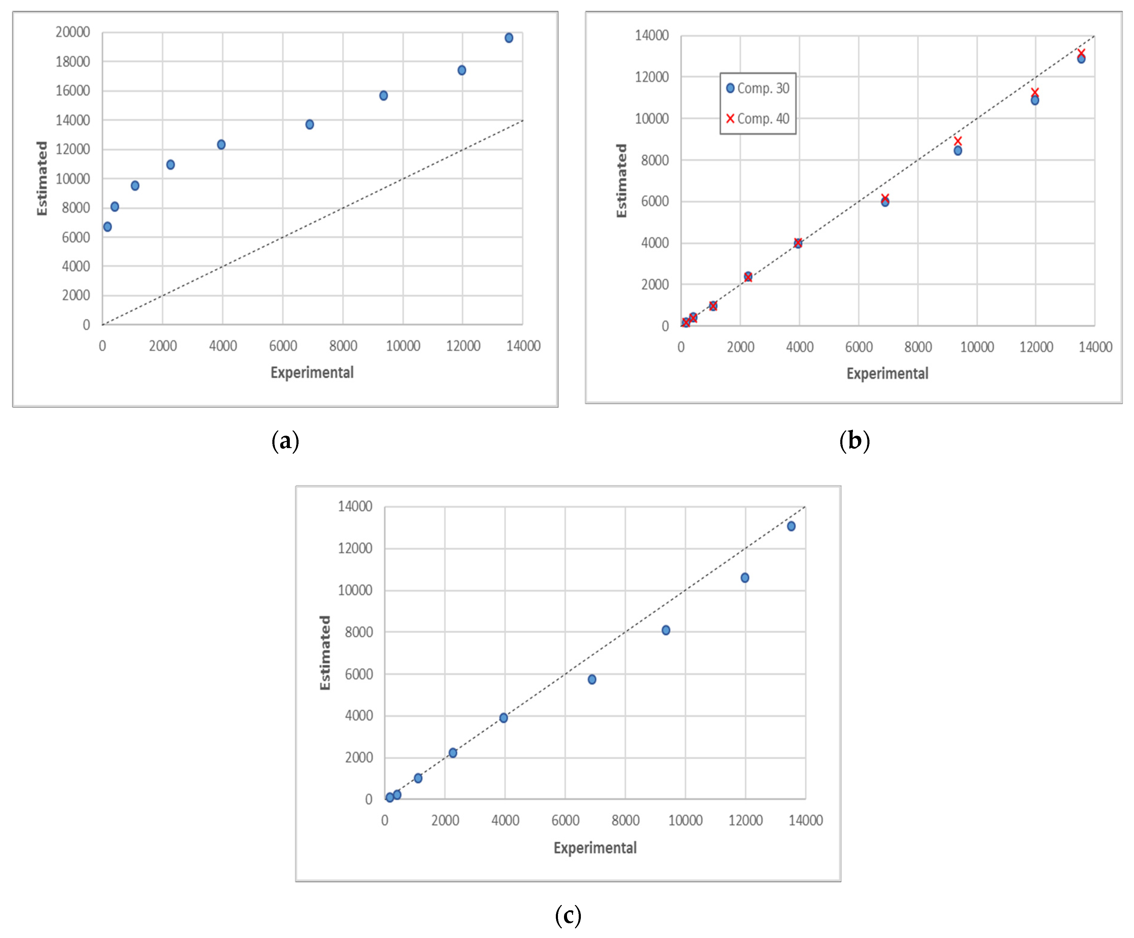Sustainability 12 09829 g010