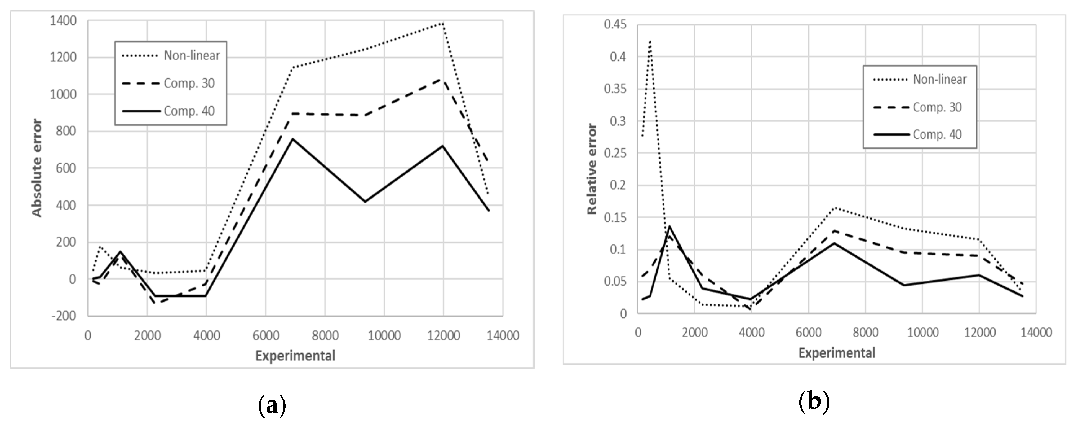 Sustainability 12 09829 g011