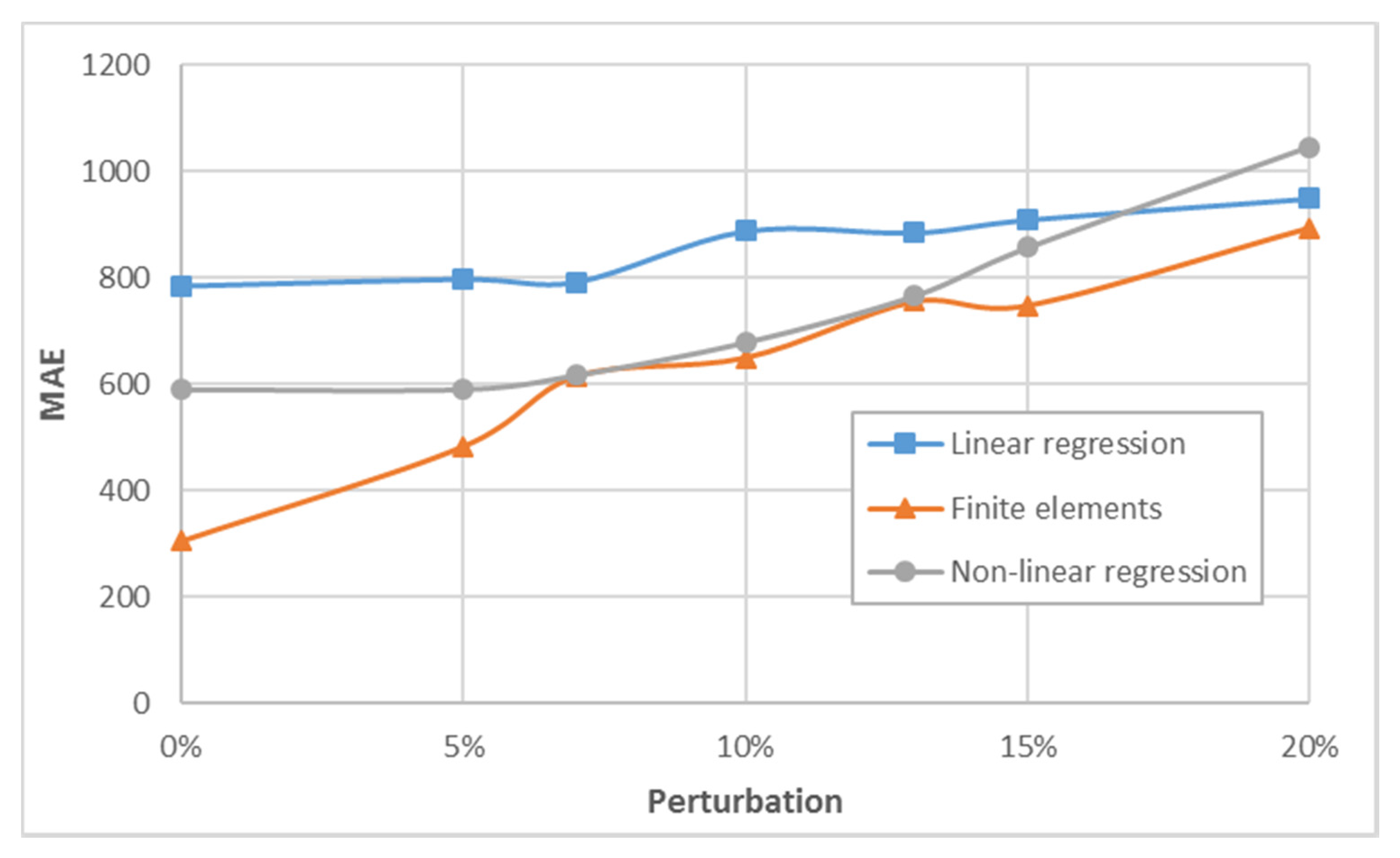 Sustainability 12 09829 g012