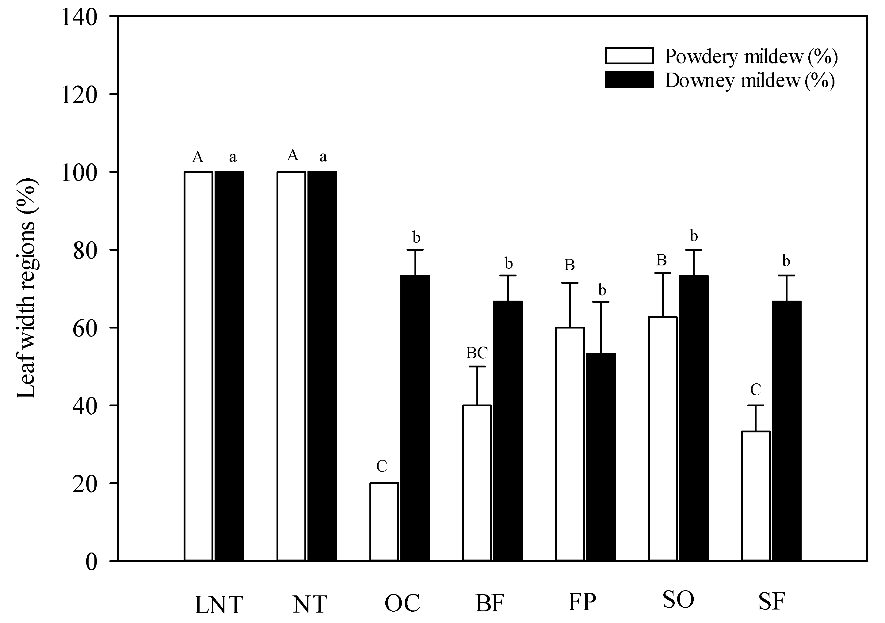 Sustainability 12 09830 g005