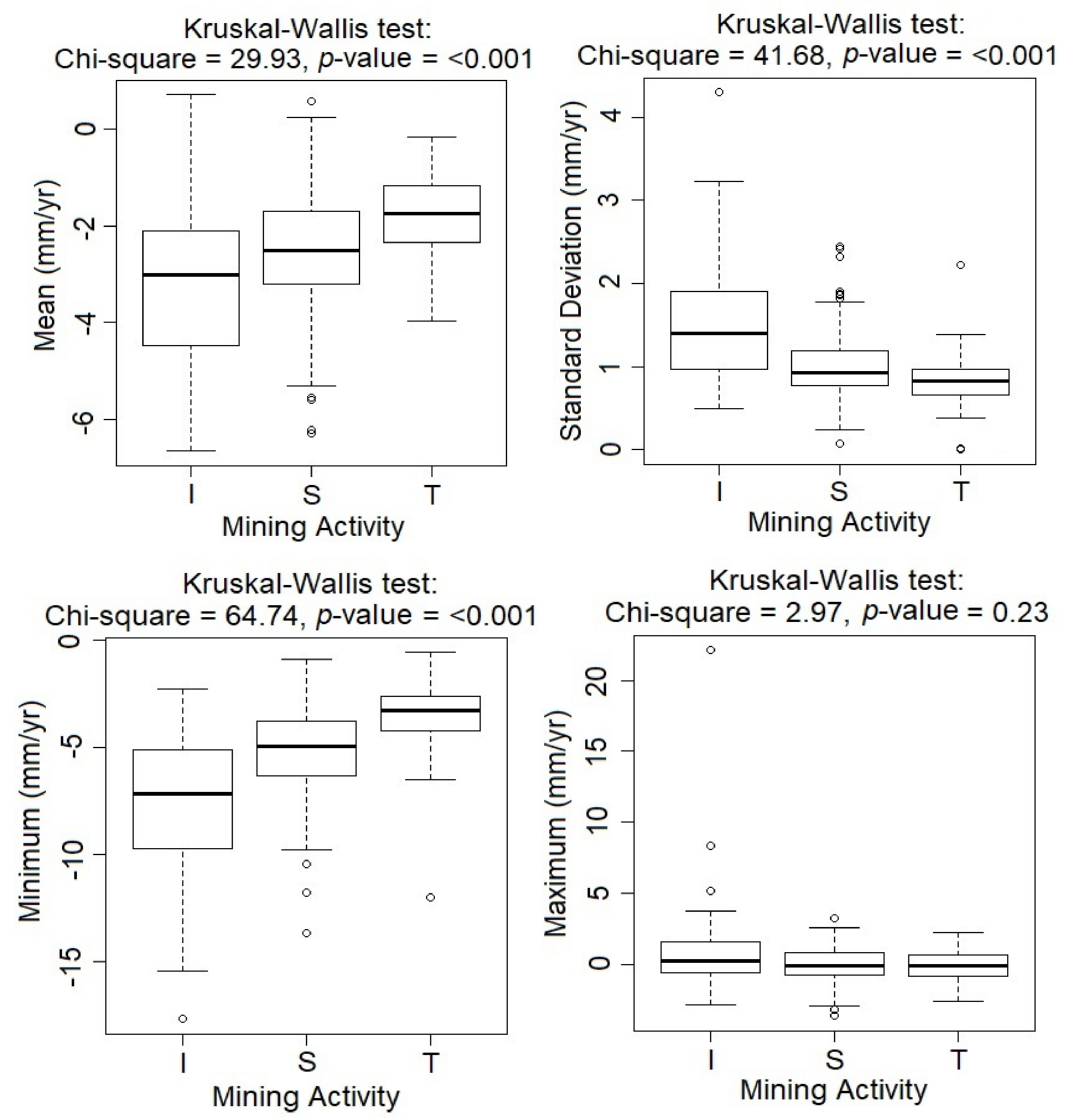 Sustainability 12 09834 g006
