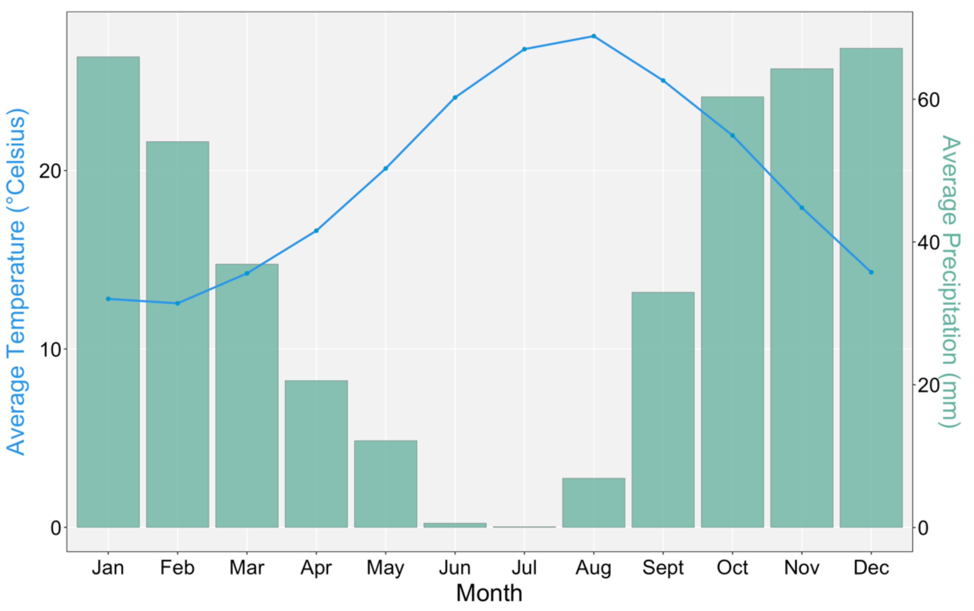 Sustainability 12 09835 g002 Sustainability 12 09835 g002