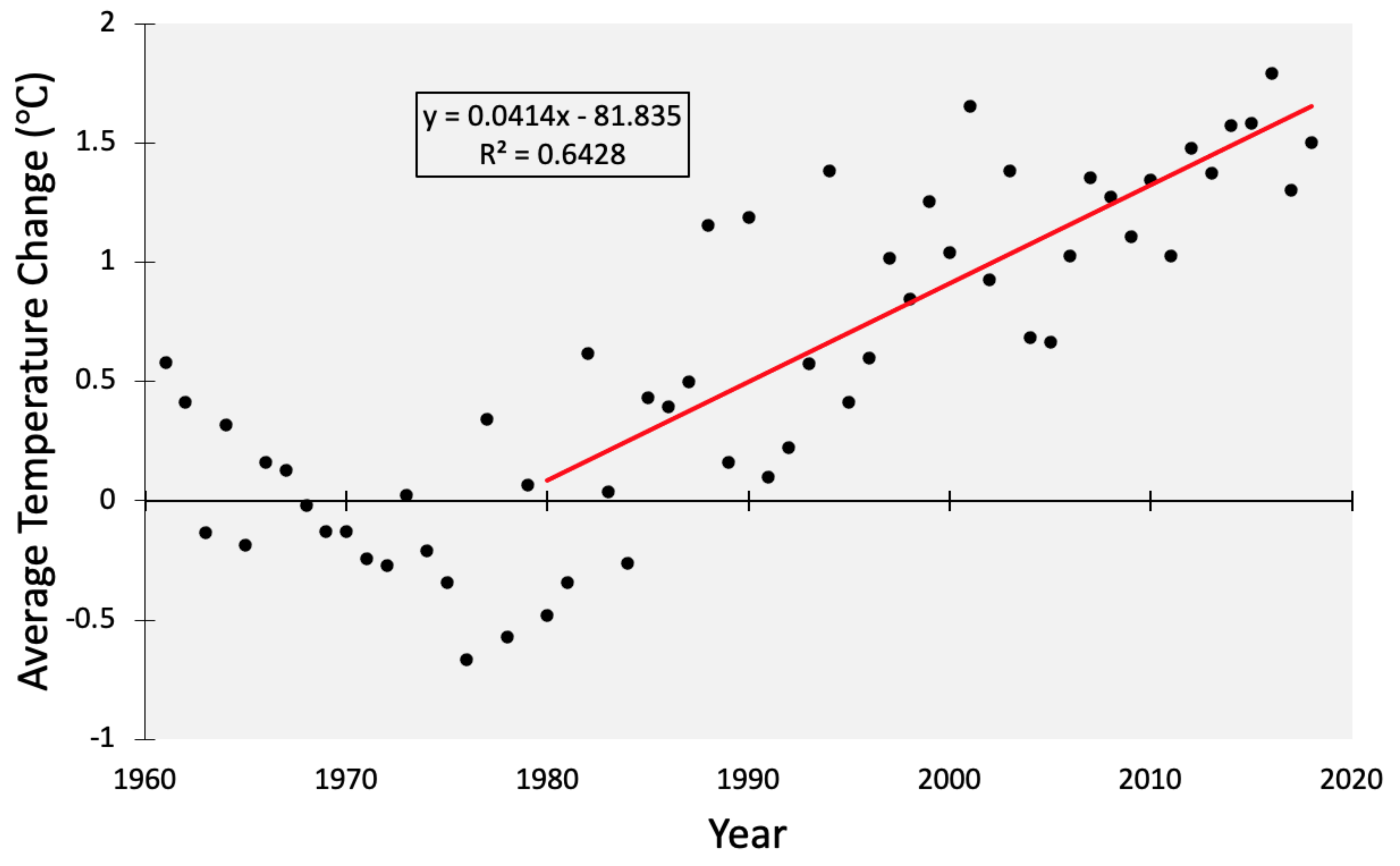 Sustainability 12 09835 g004 Sustainability 12 09835 g004