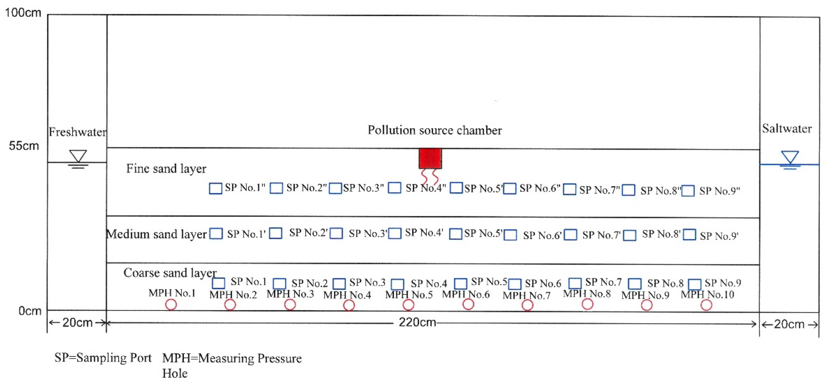Sustainability 12 09838 g001