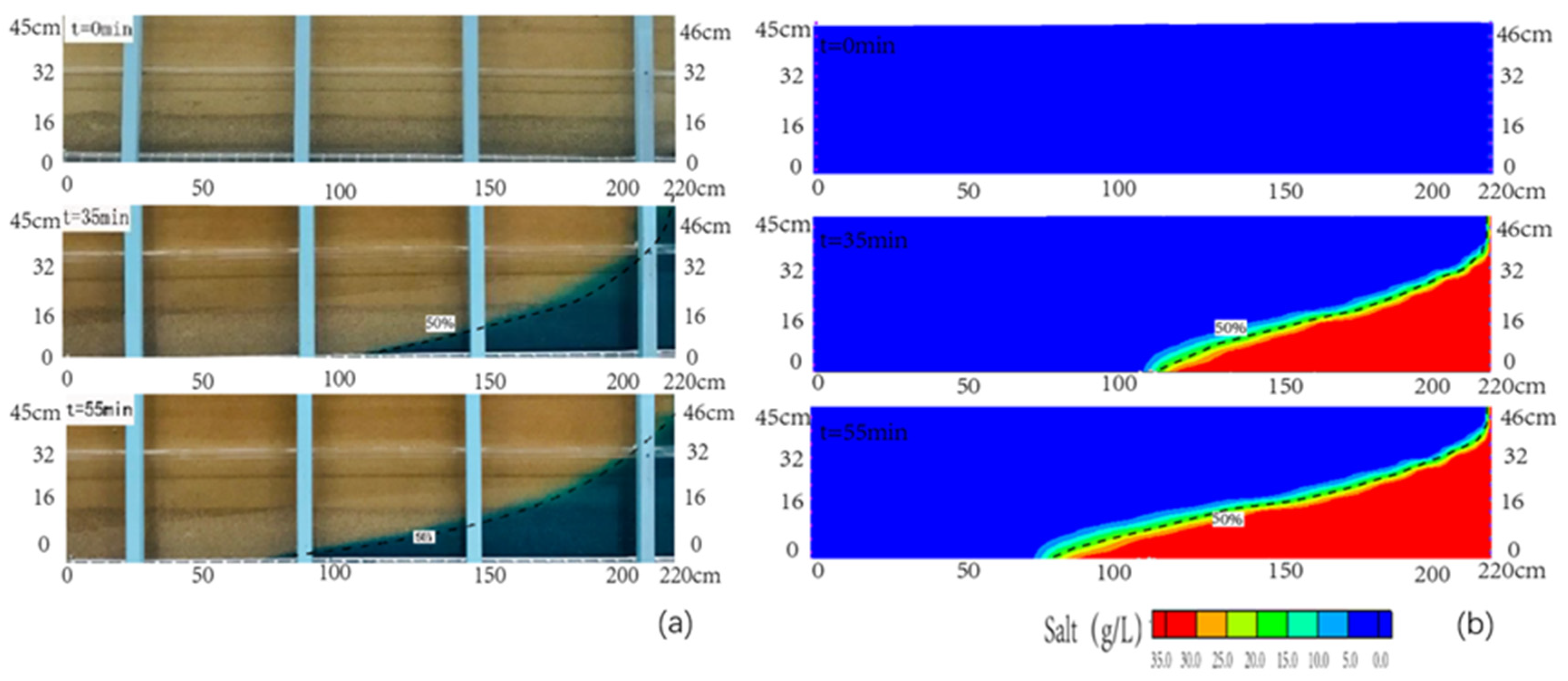 Sustainability 12 09838 g003