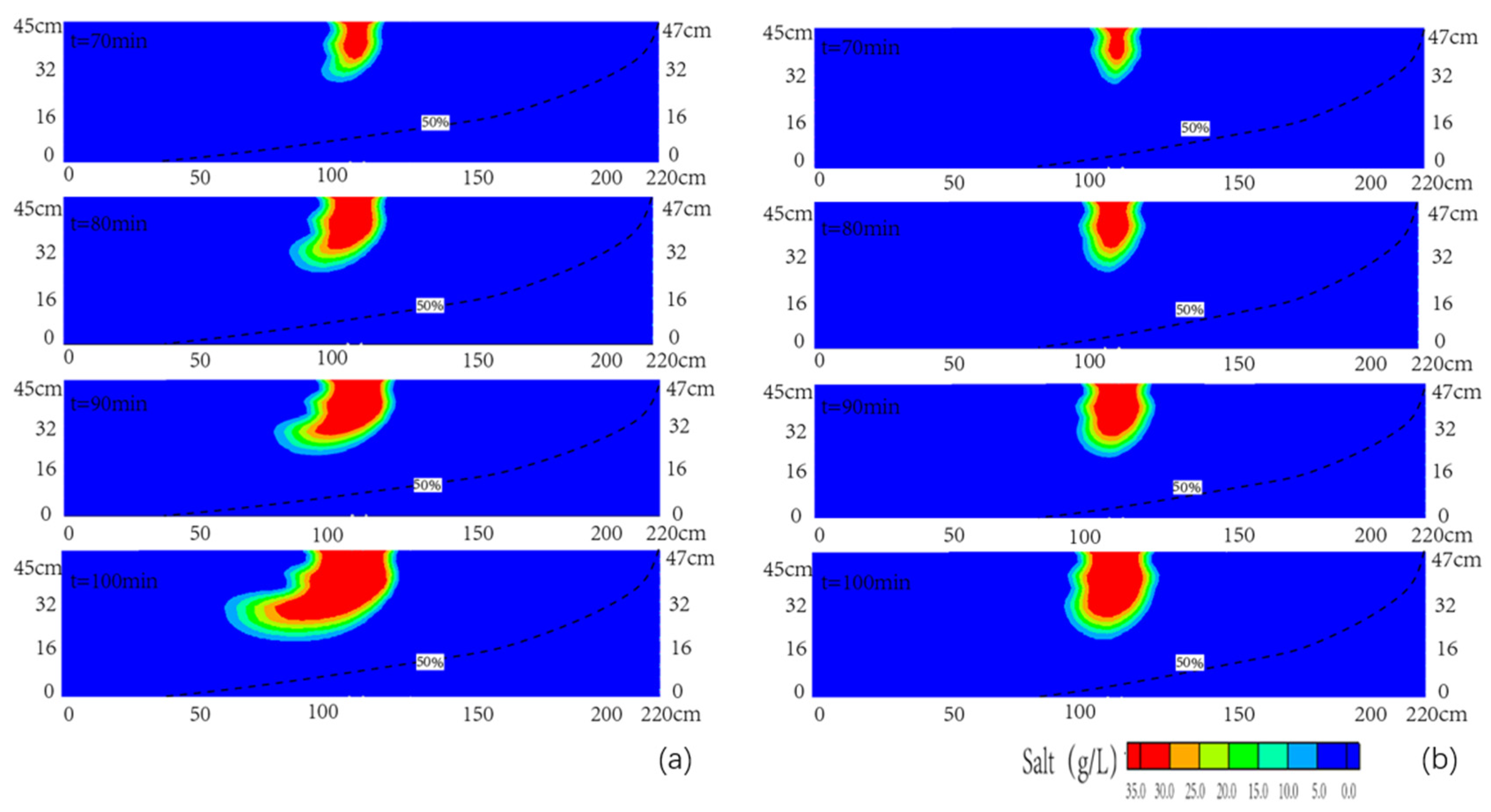 Sustainability 12 09838 g007