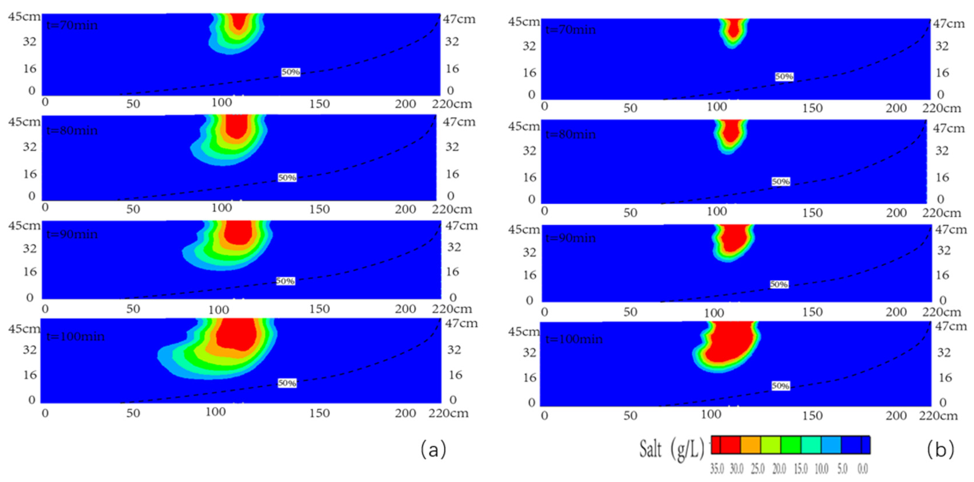 Sustainability 12 09838 g008
