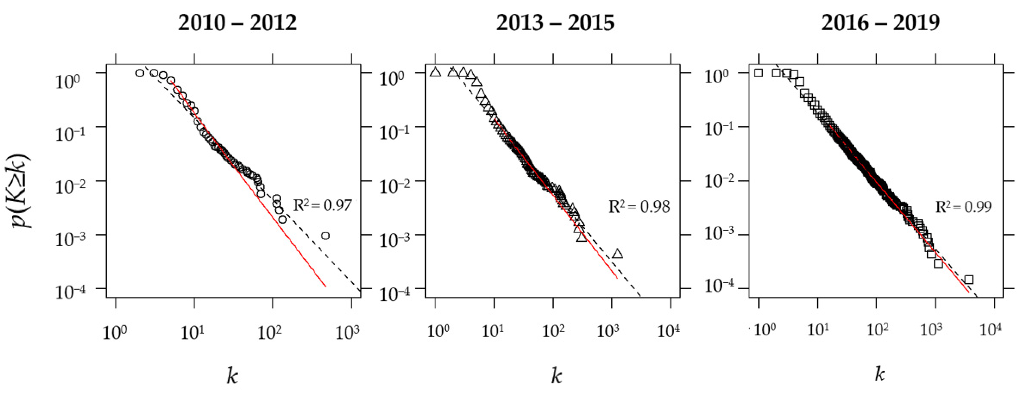 Sustainability 12 09839 g001