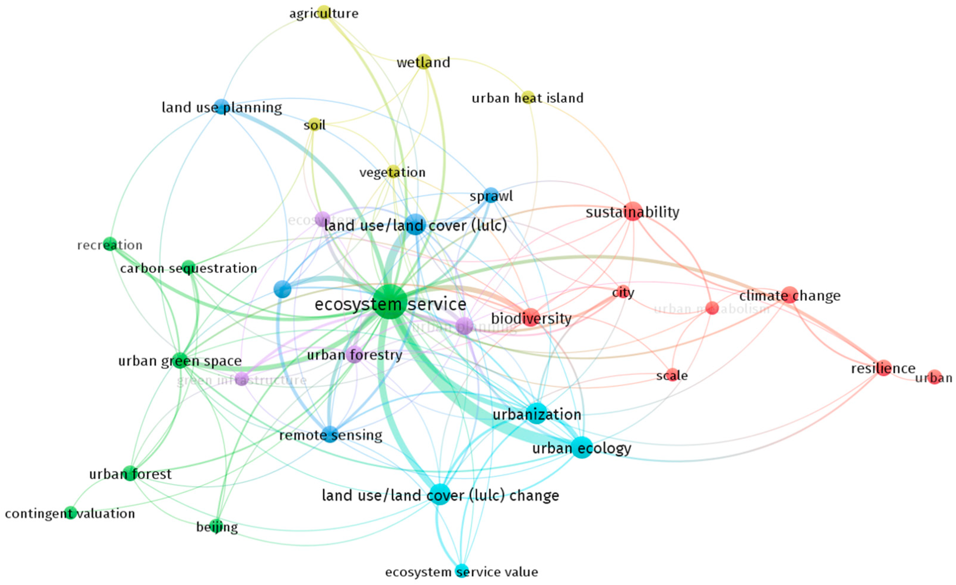 Sustainability 12 09839 g002