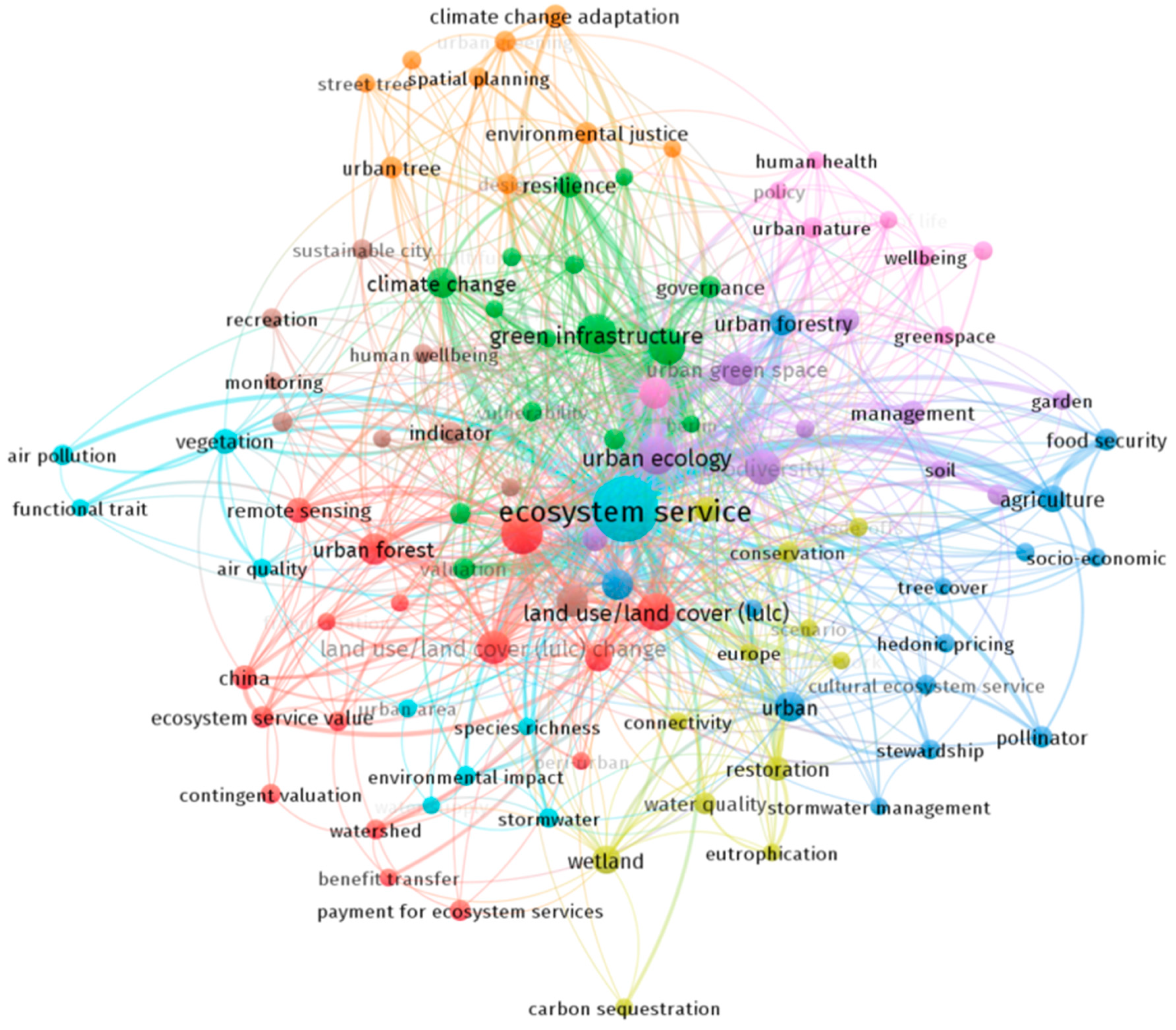 Sustainability 12 09839 g003