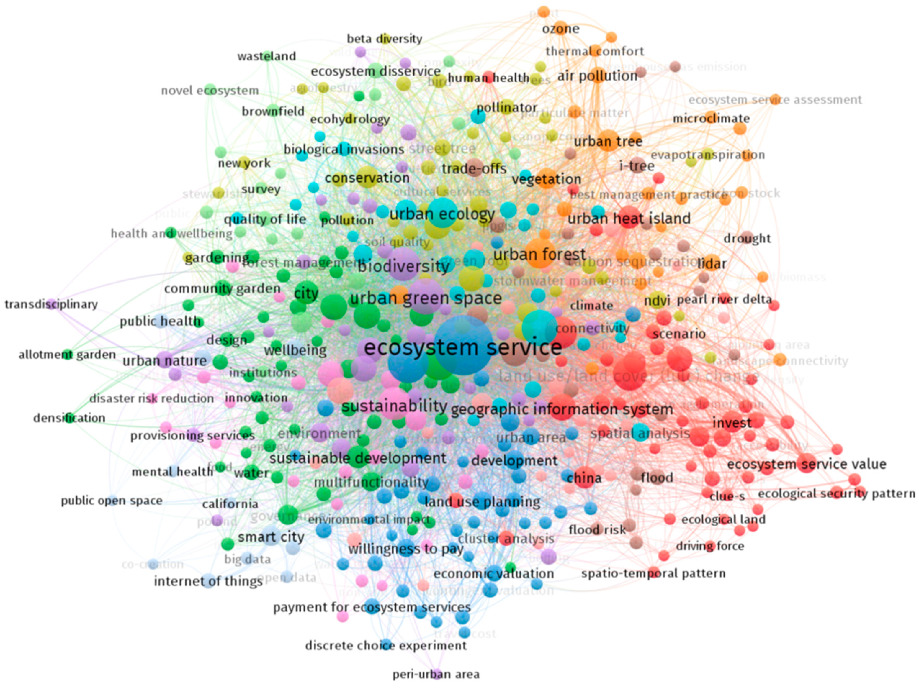 Sustainability 12 09839 g004